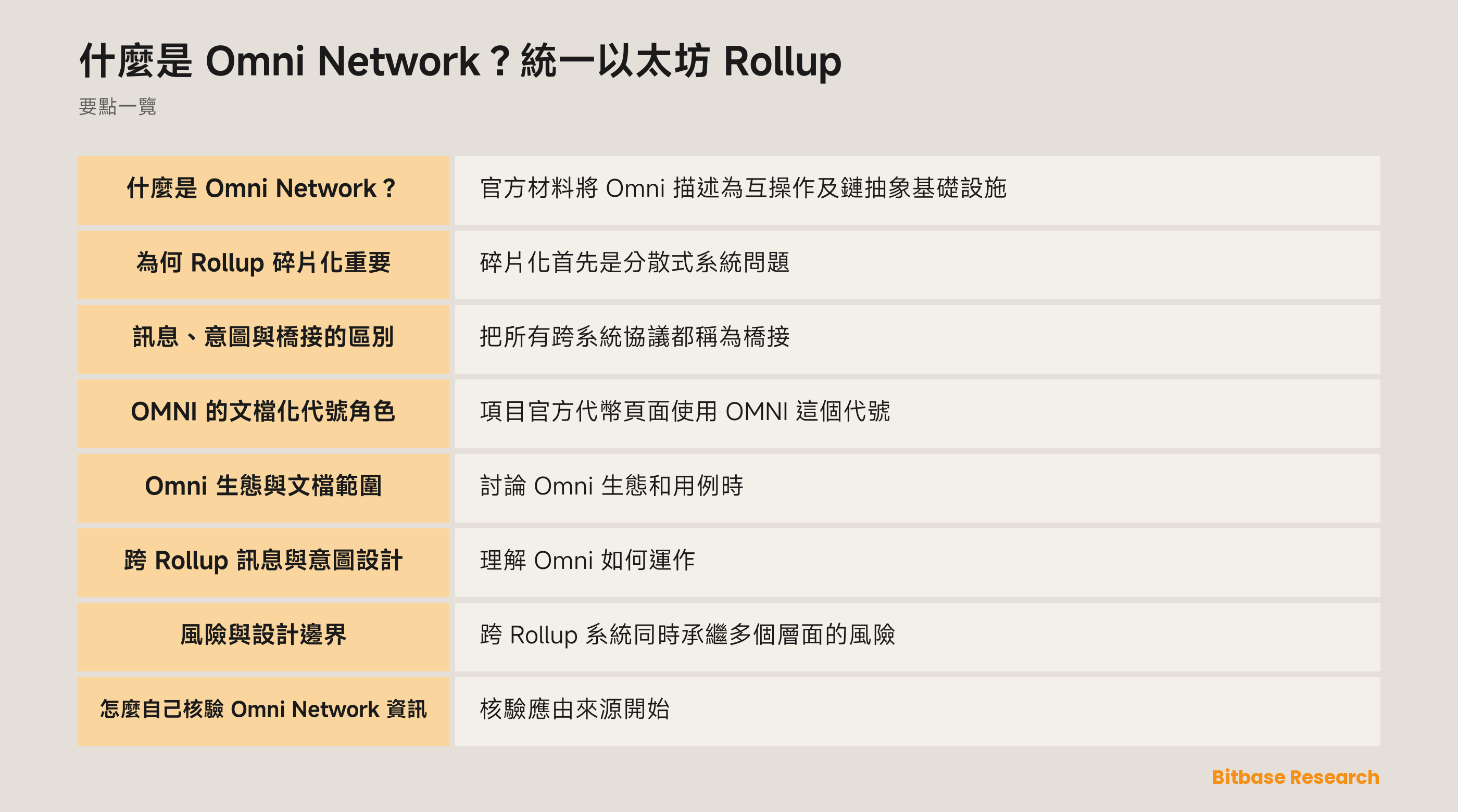 Omni Network 架構概覽