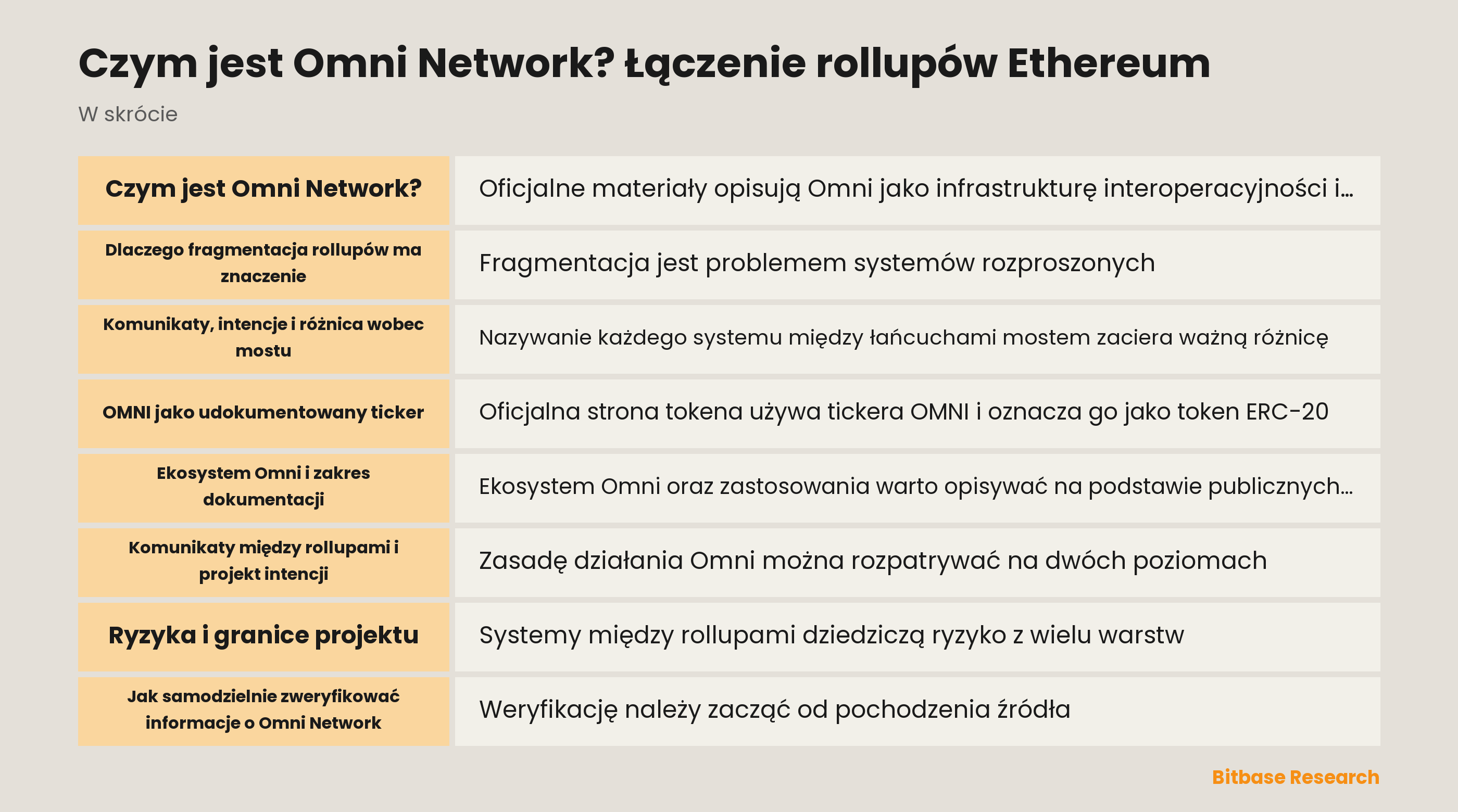 Przegląd architektury Omni Network