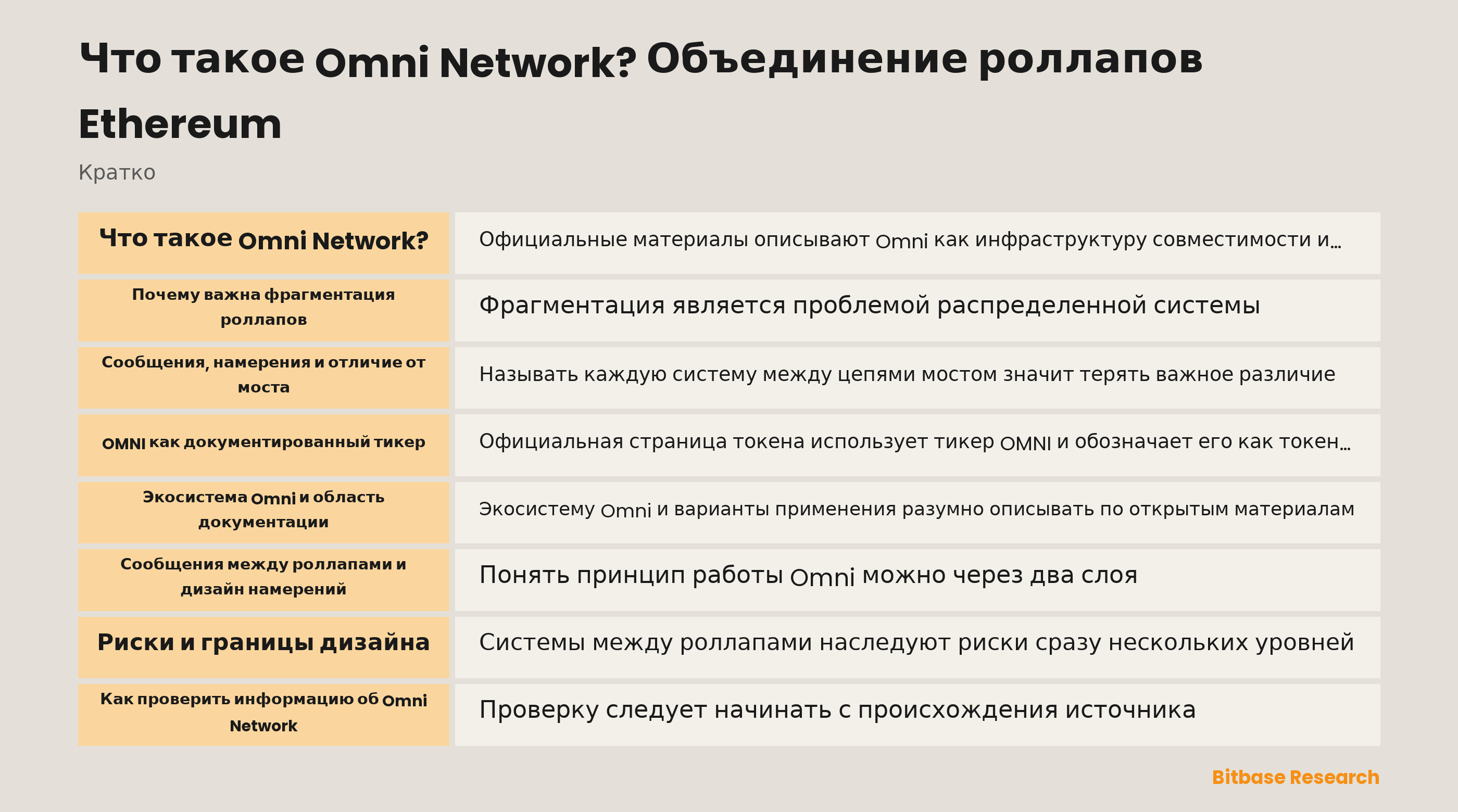 Обзор архитектуры Omni Network