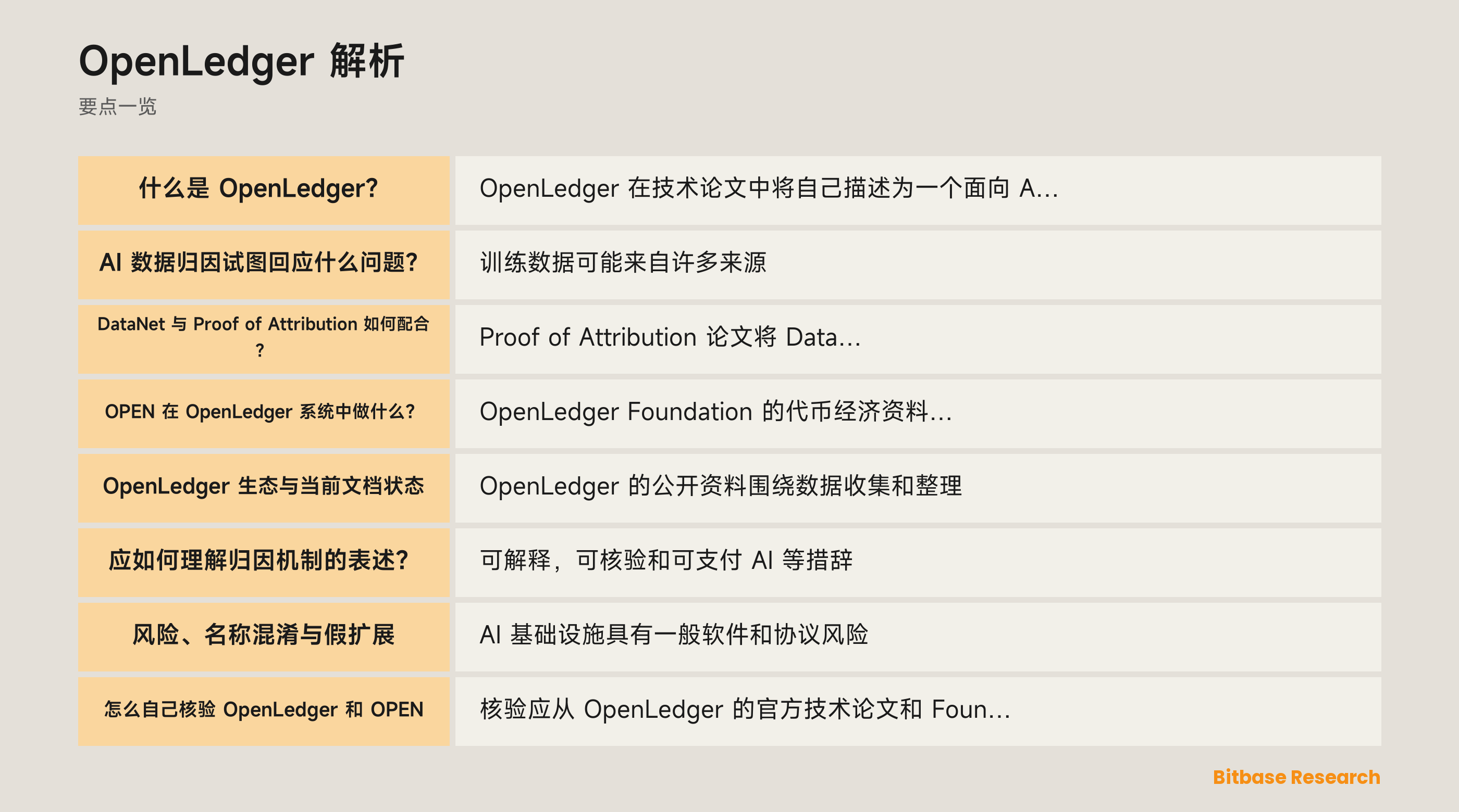 OpenLedger 数据来源与归因层级示意图