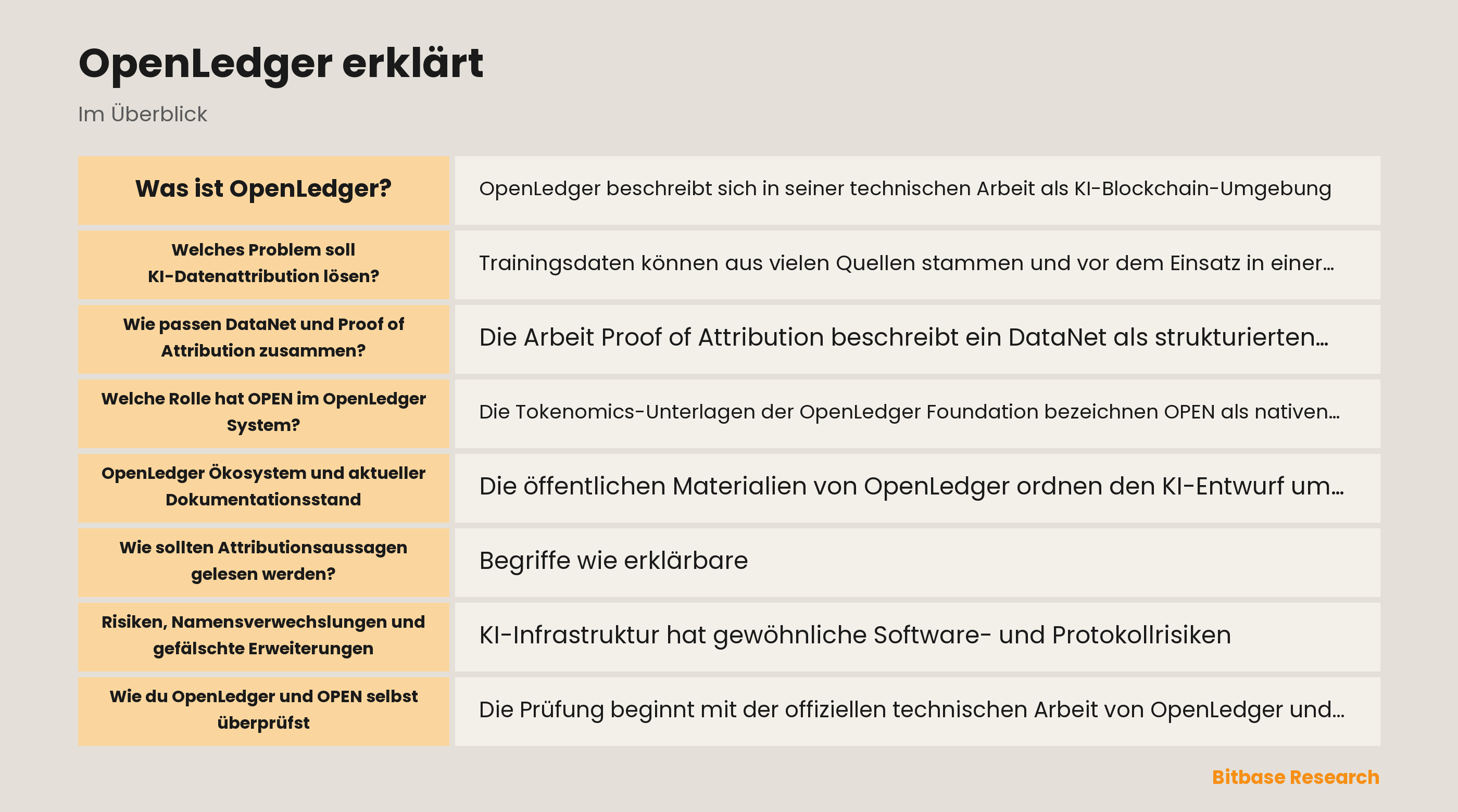 Diagramm der OpenLedger Ebenen für Datenherkunft und Attribution