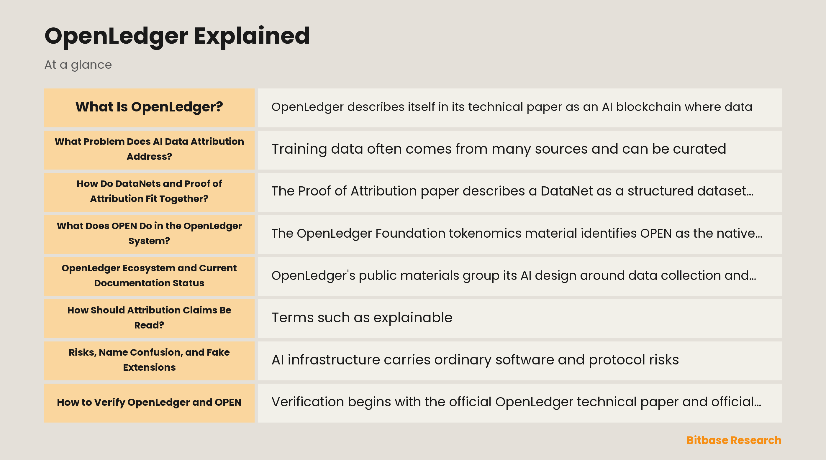 Diagram of OpenLedger data provenance and attribution layers