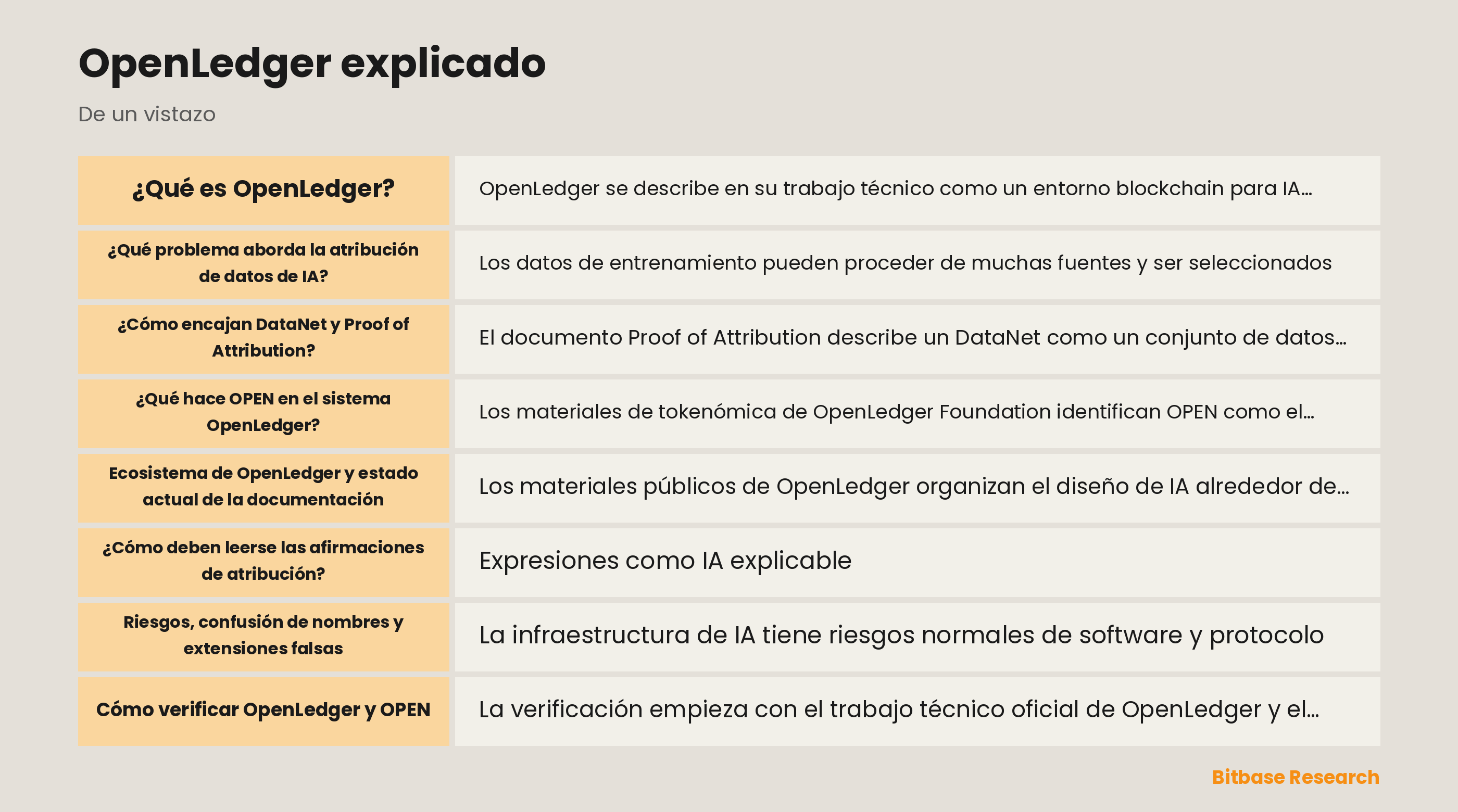Diagrama de capas de procedencia de datos y atribución de OpenLedger