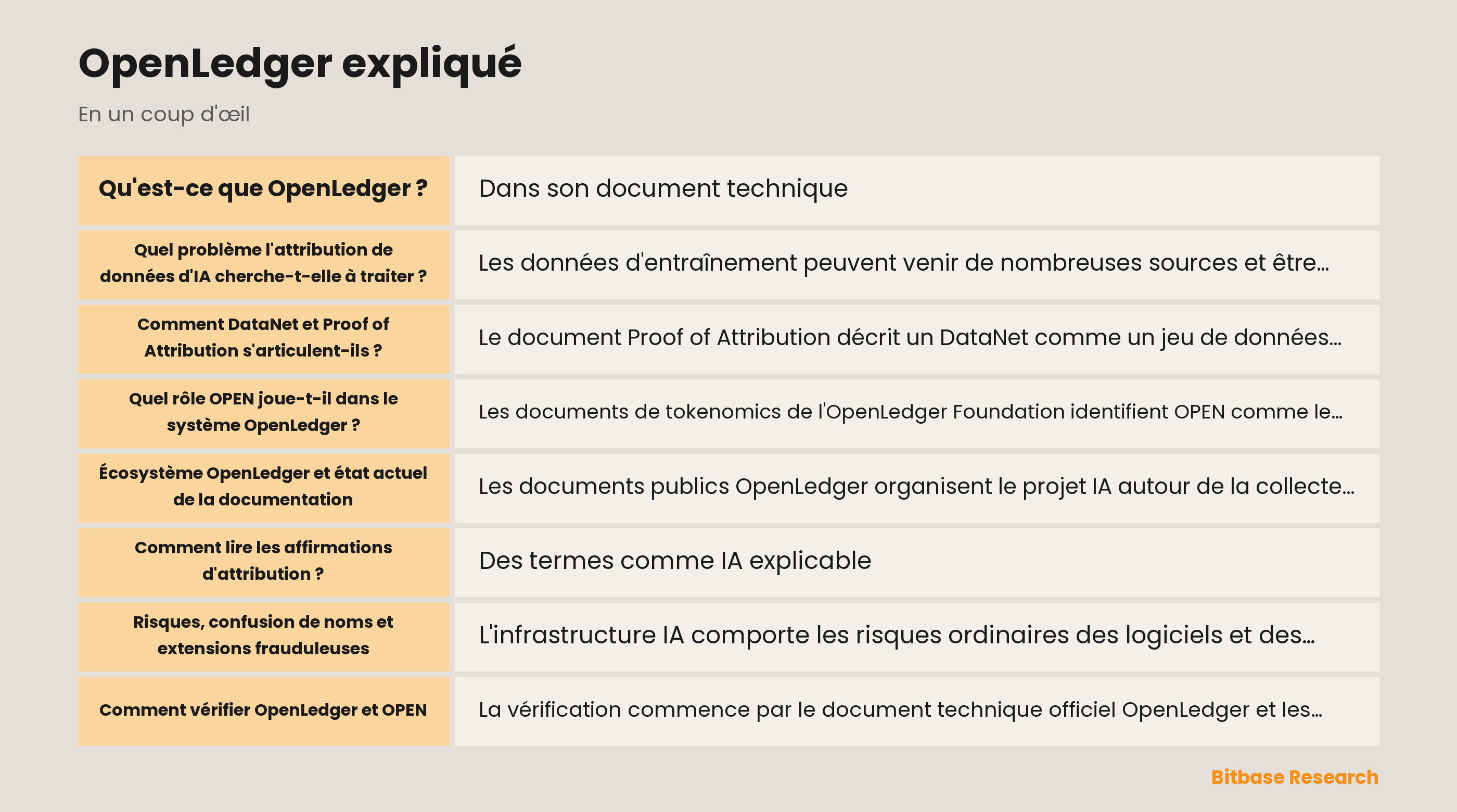 Schéma des couches de provenance des données et d'attribution OpenLedger
