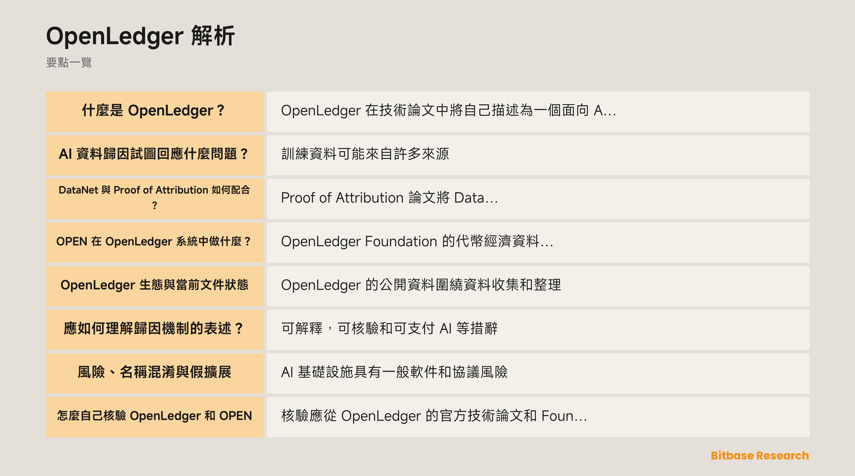OpenLedger 資料來源與歸因層級示意圖