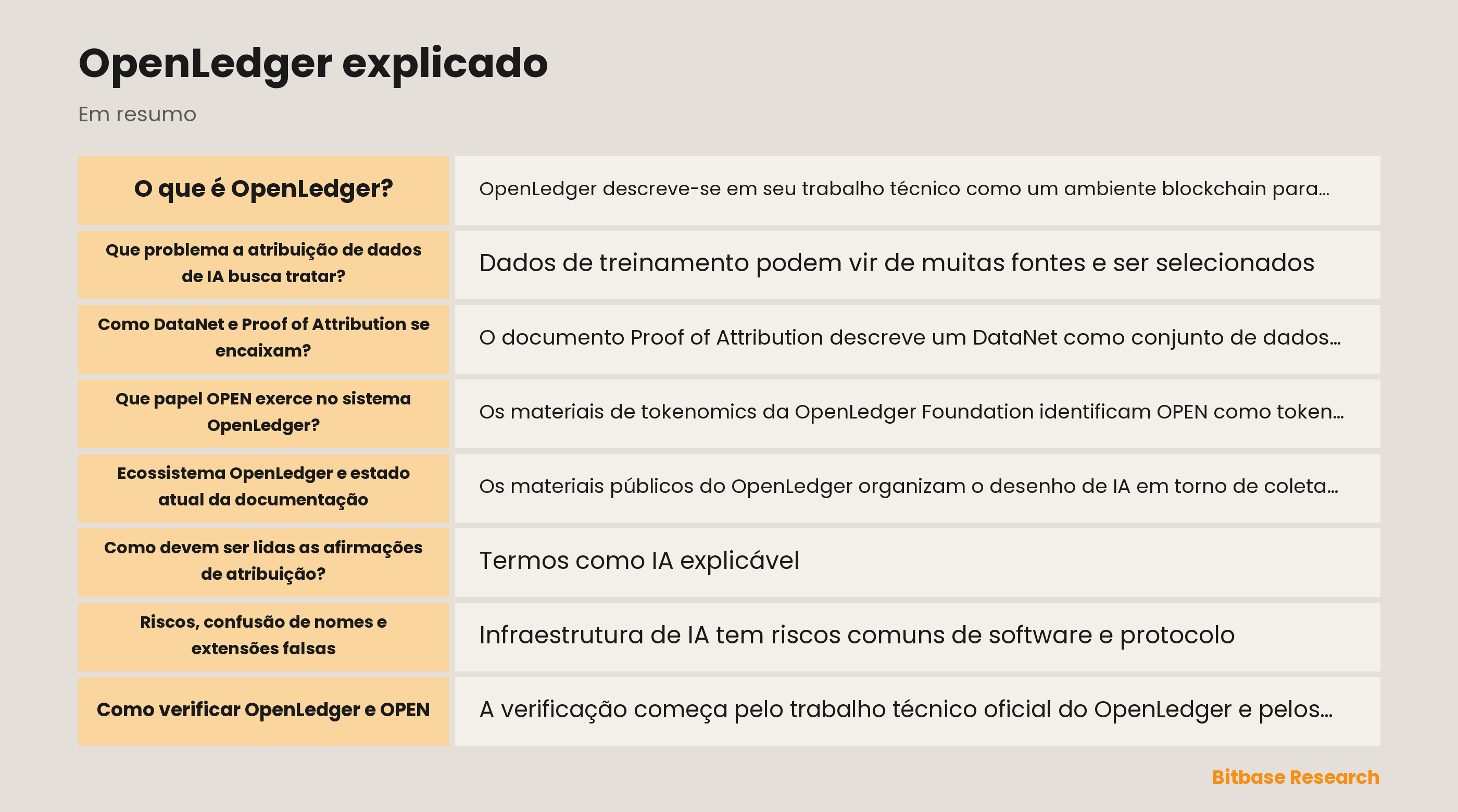 Diagrama das camadas de procedência de dados e atribuição do OpenLedger