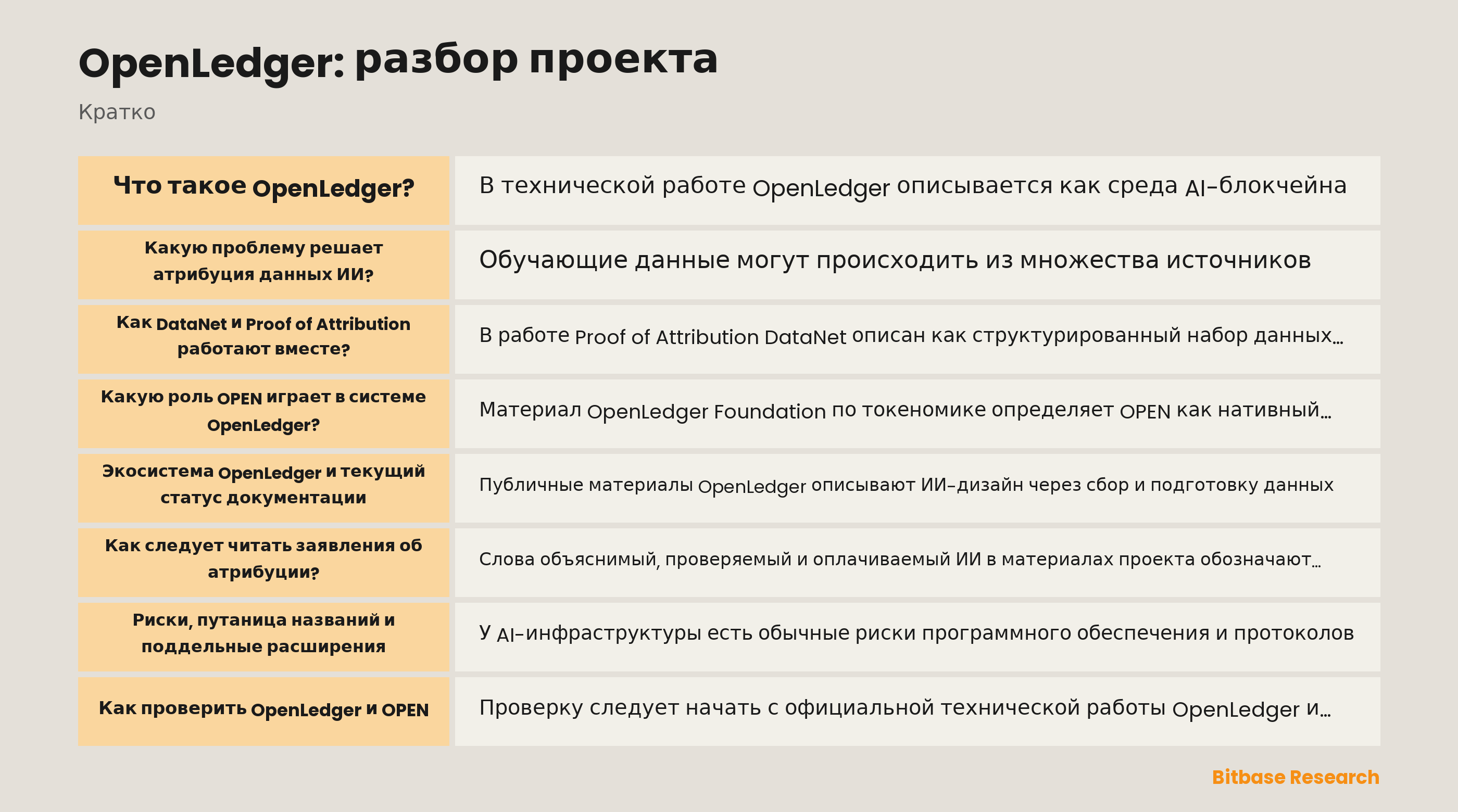 Схема уровней происхождения данных и атрибуции OpenLedger