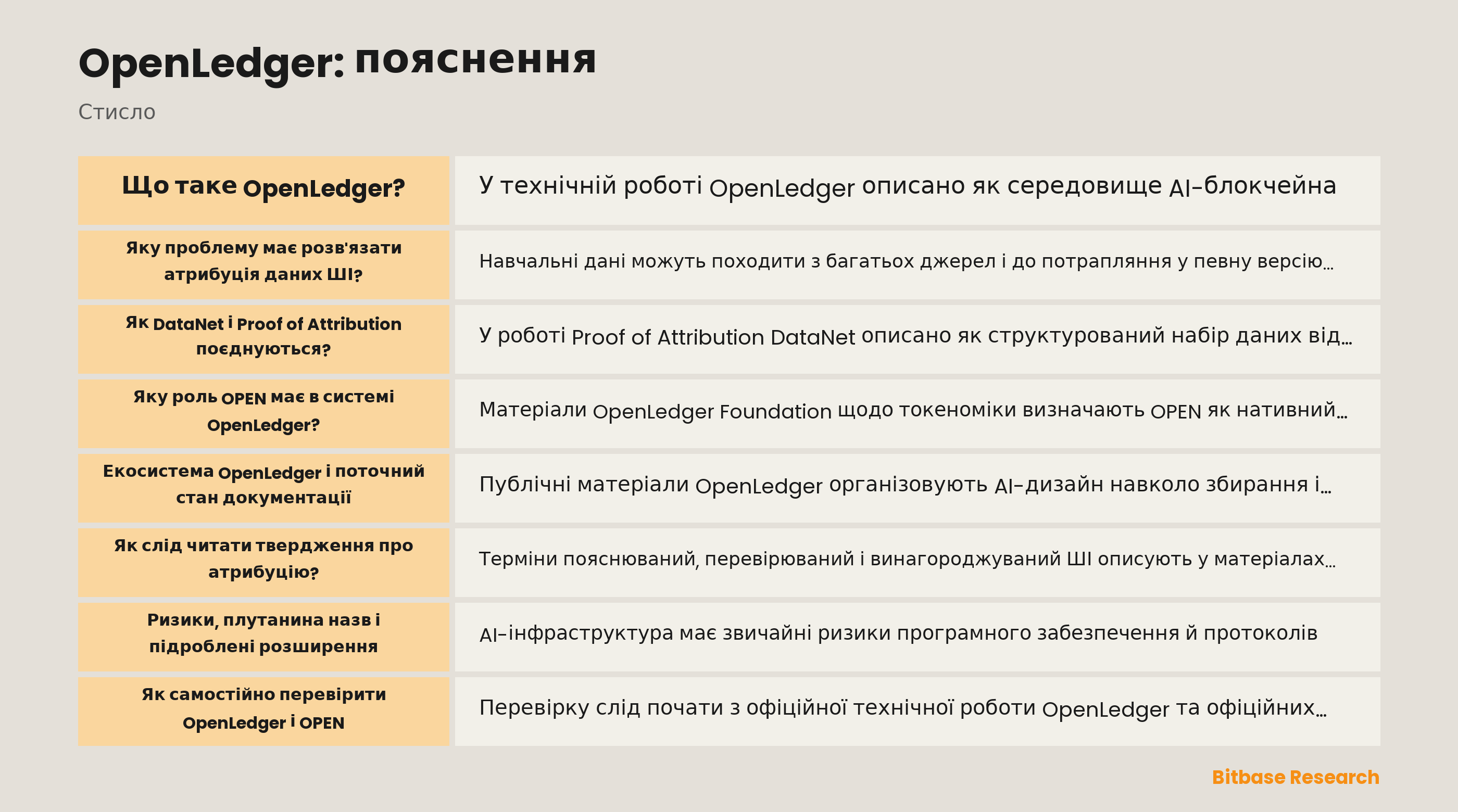 Схема рівнів походження даних і атрибуції OpenLedger