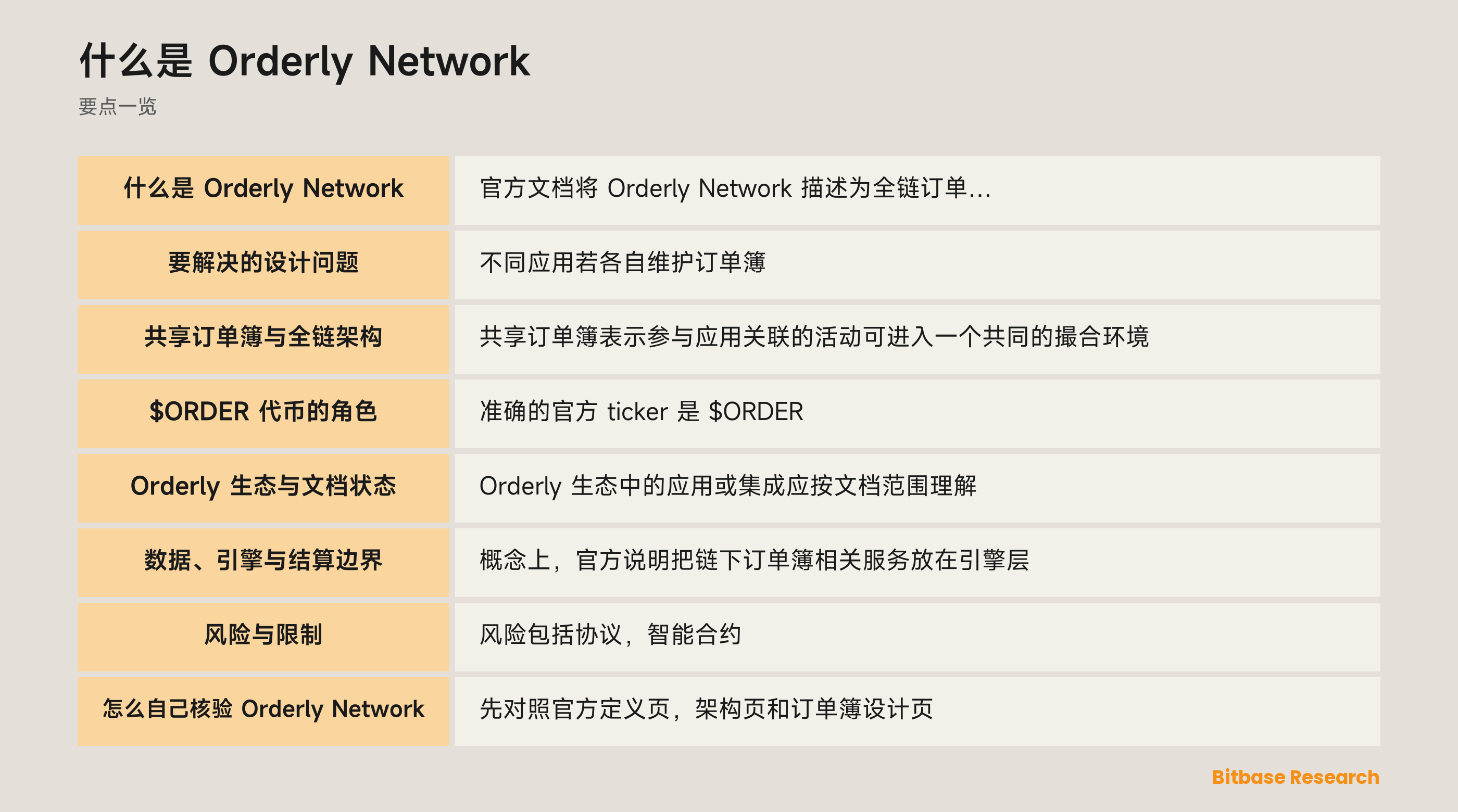 Orderly Network 架构图