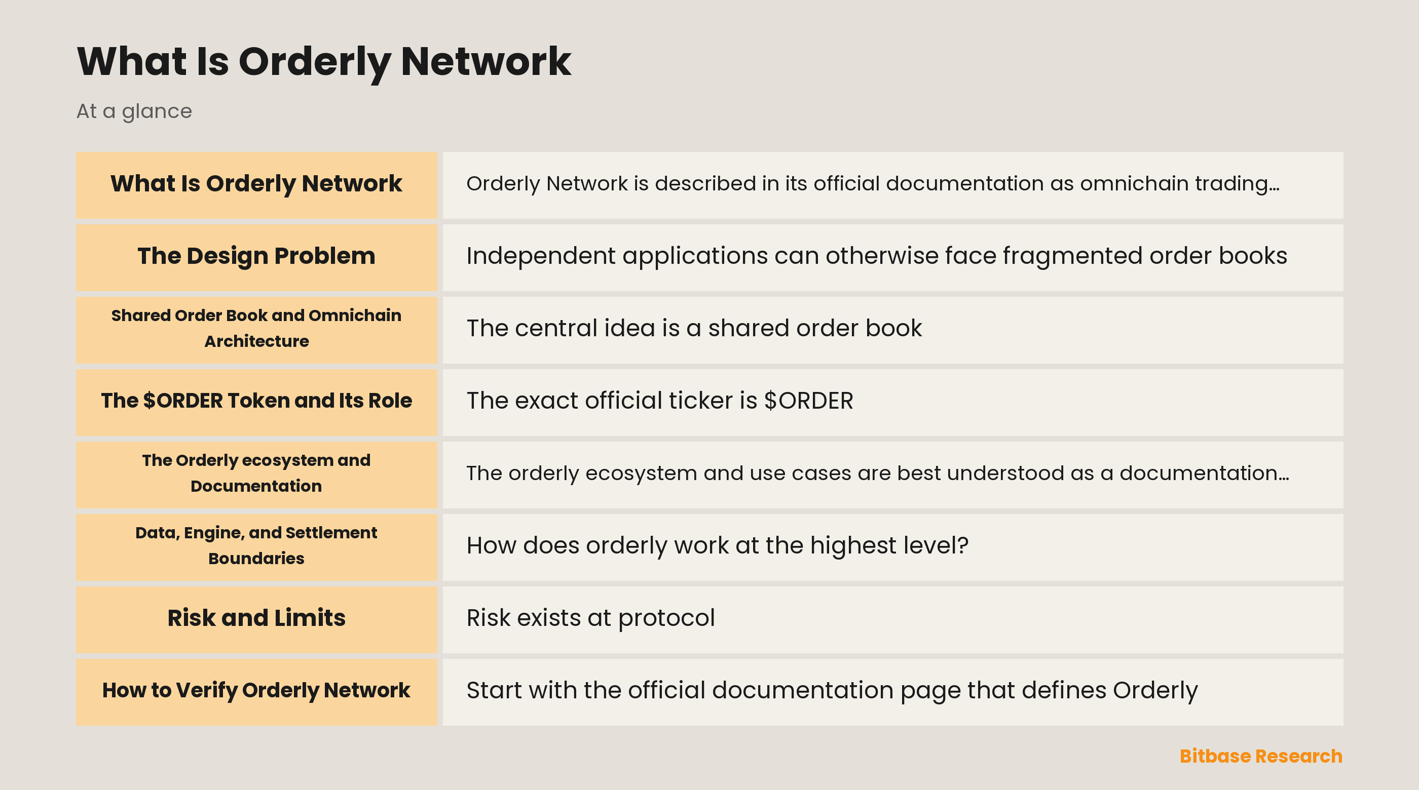 Orderly Network architecture