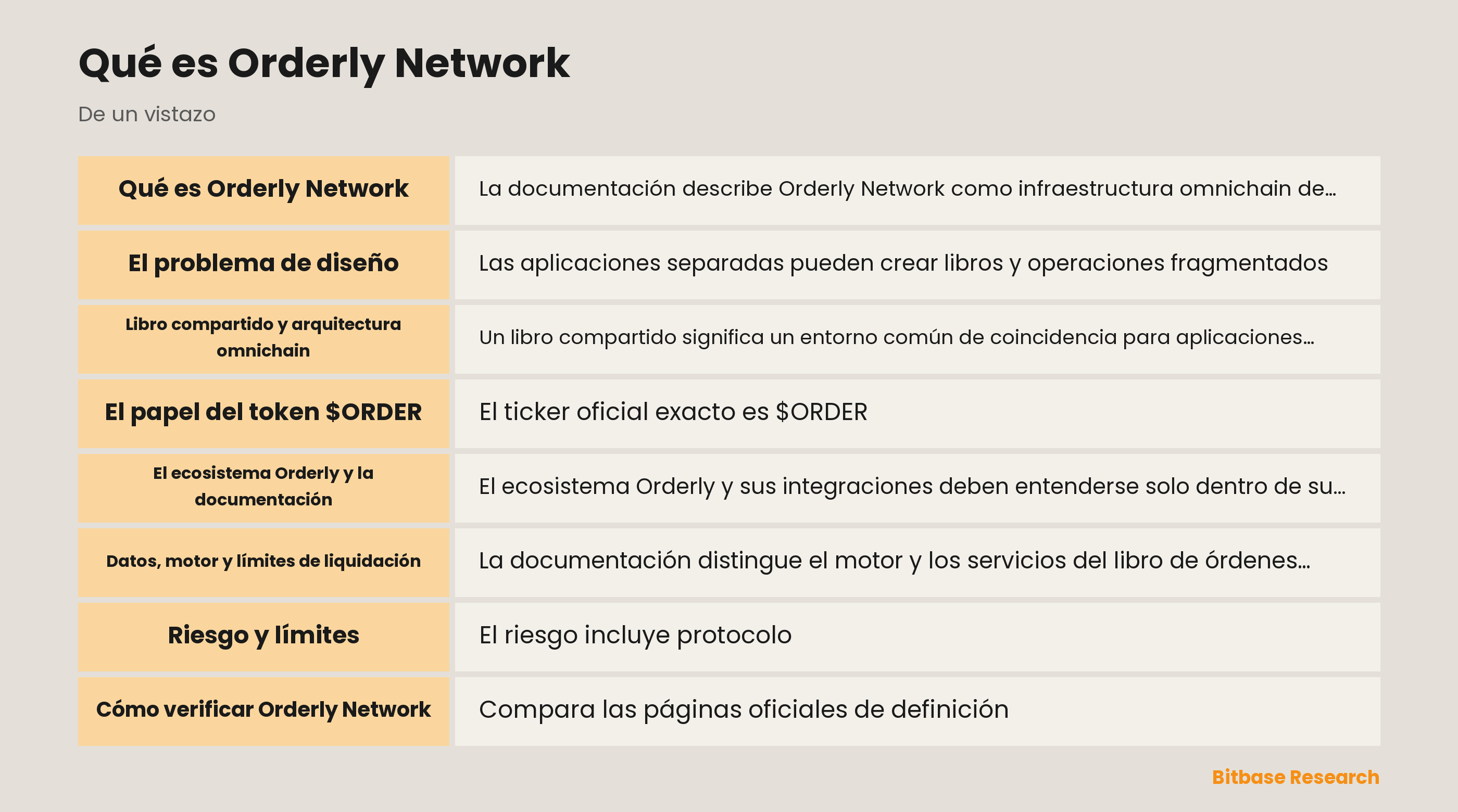 Arquitectura de Orderly Network