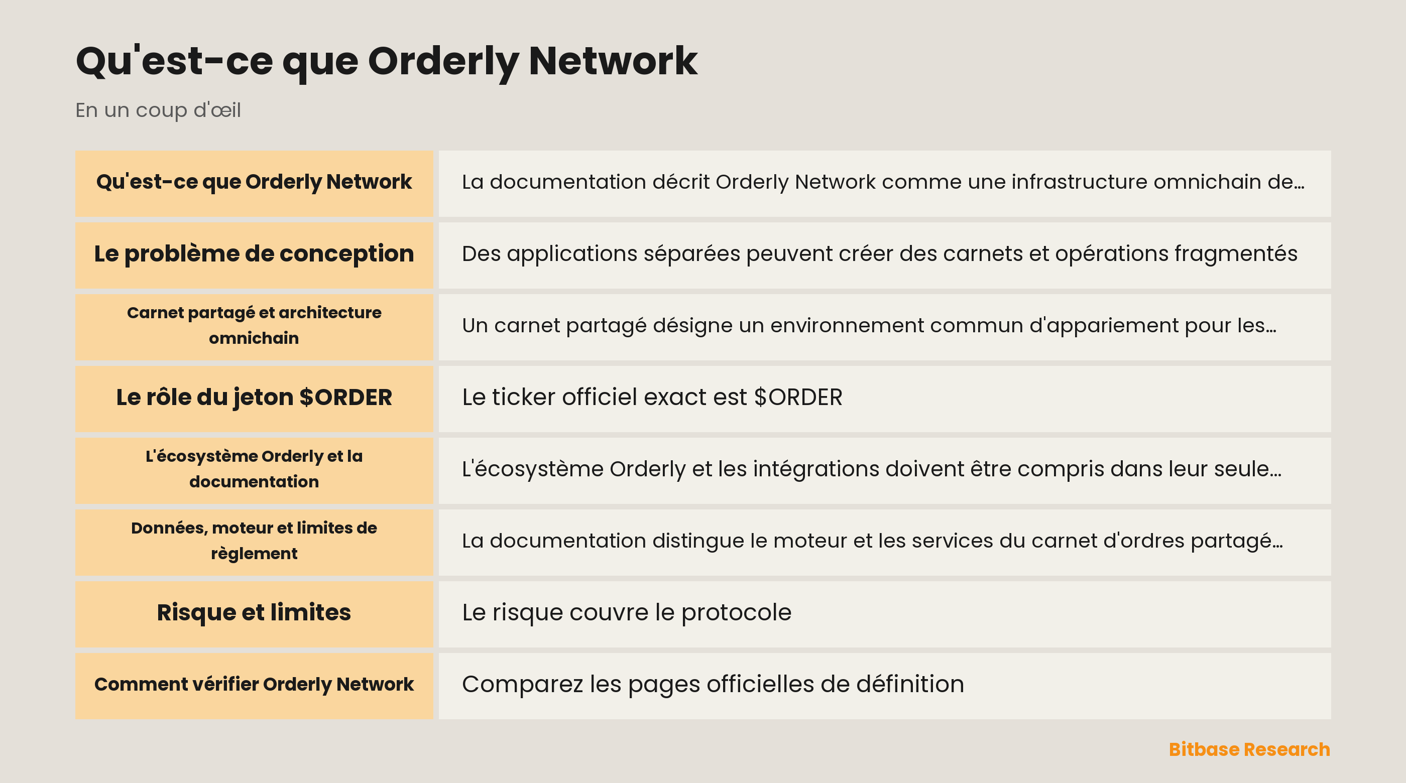 Architecture Orderly Network