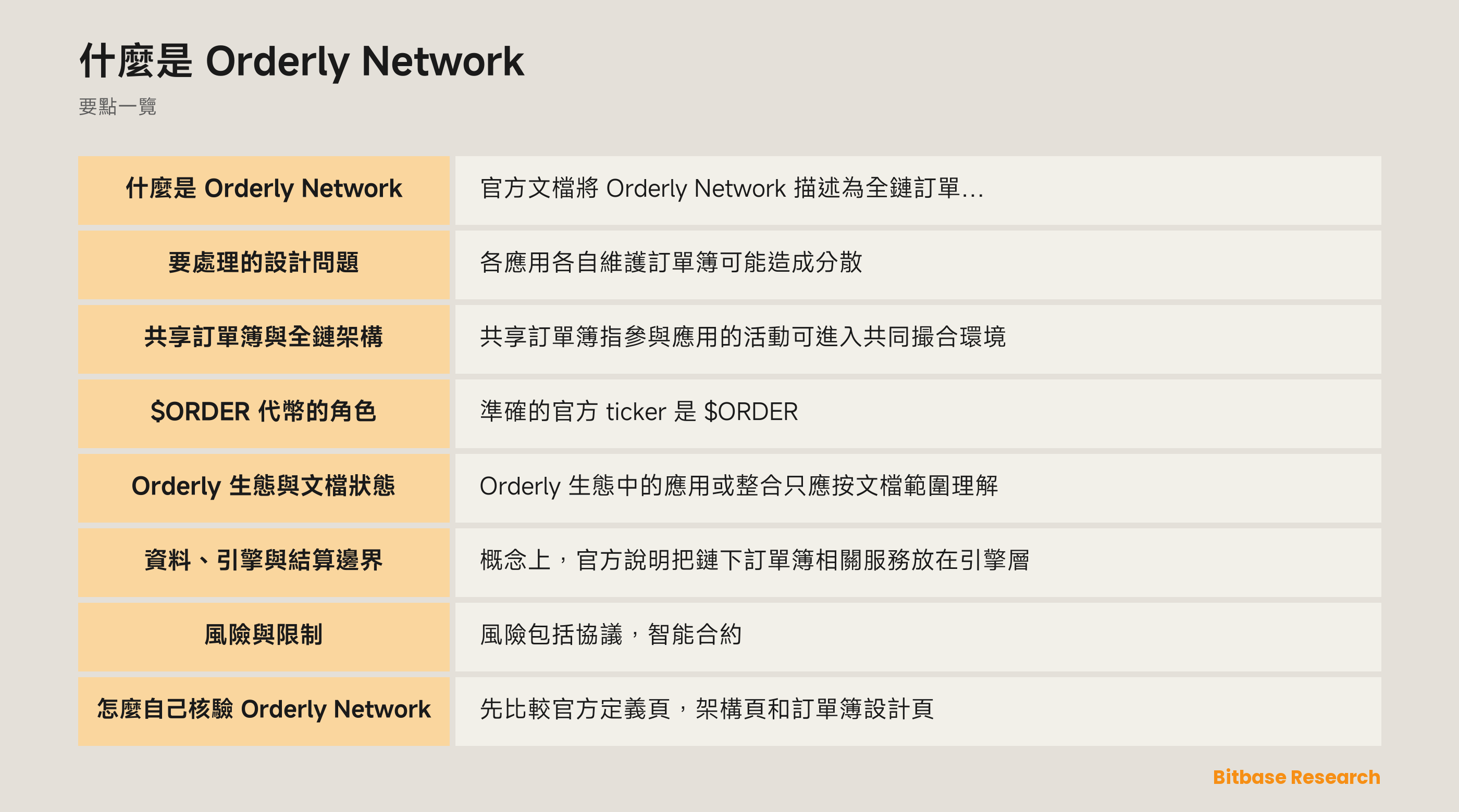 Orderly Network 架構圖