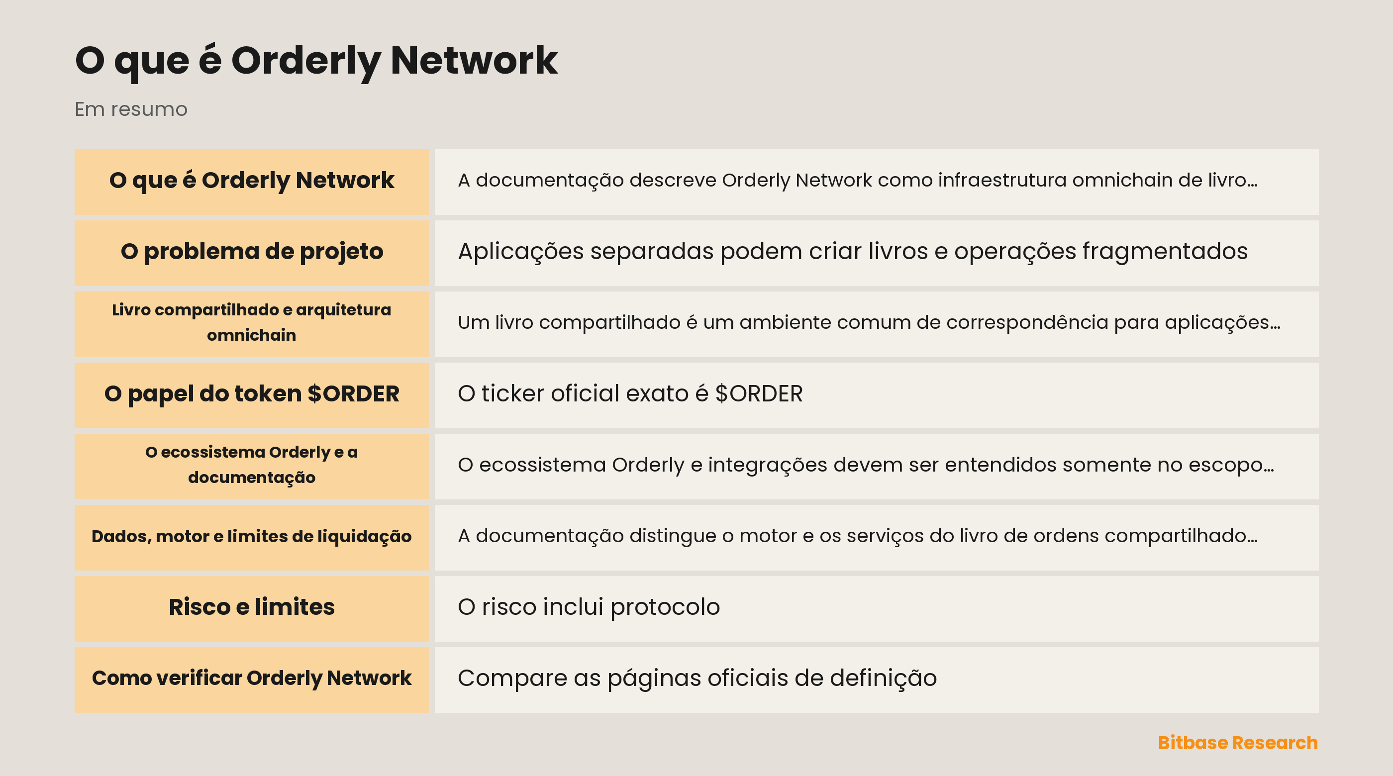 Arquitetura da Orderly Network