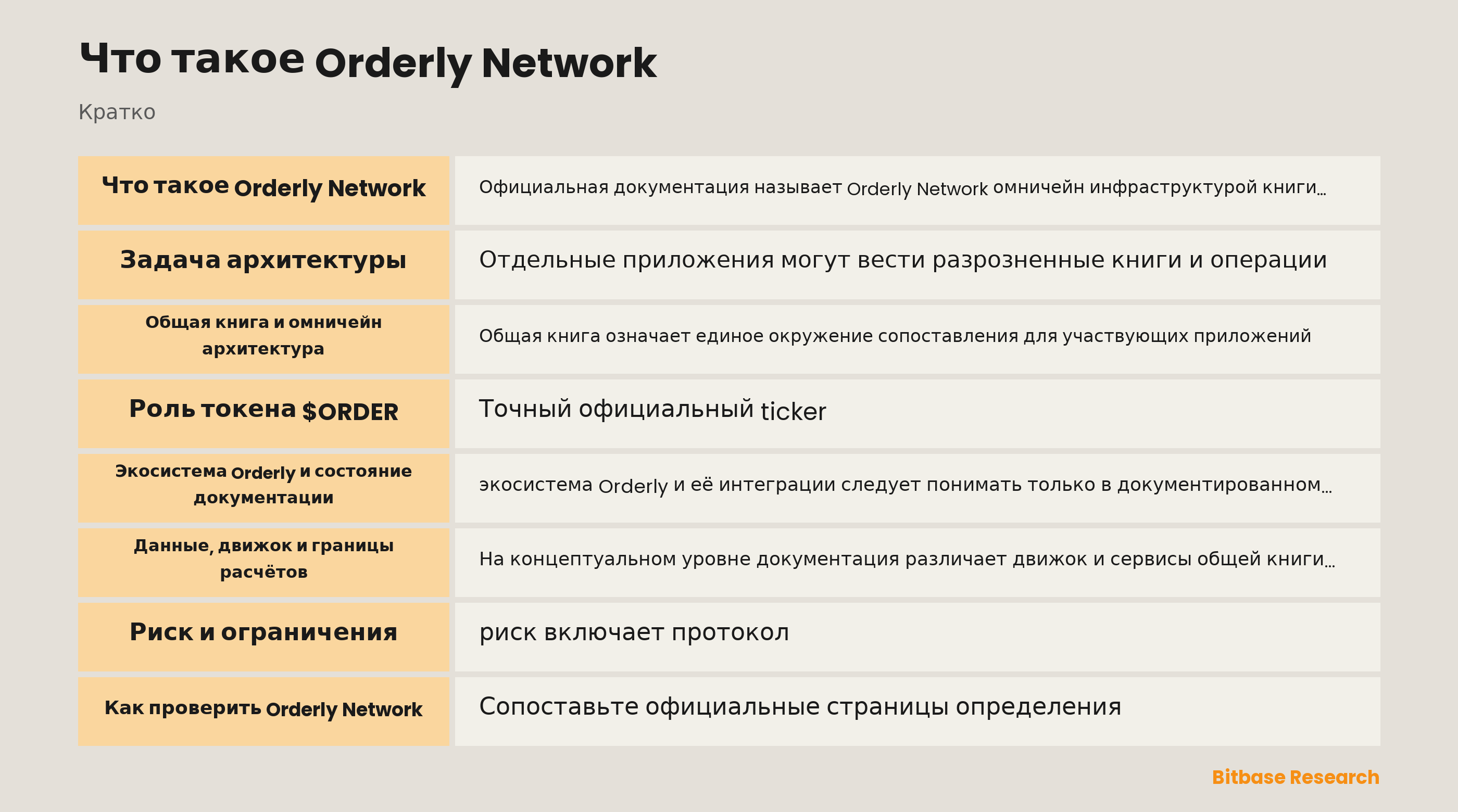 Архитектура Orderly Network
