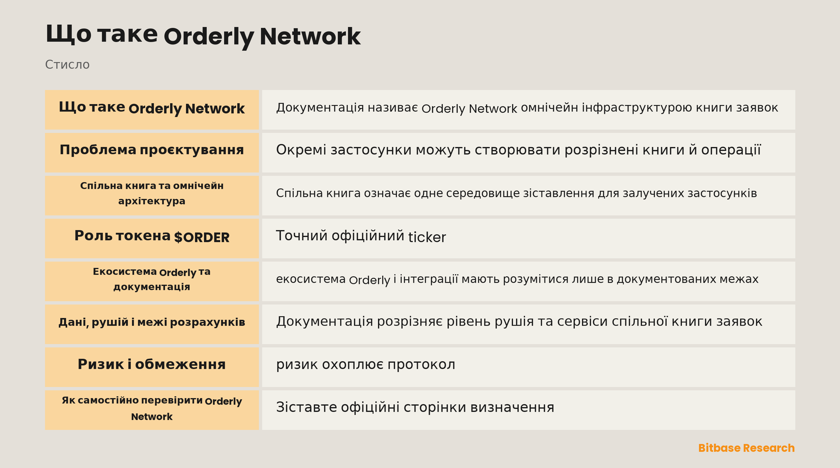 Архітектура Orderly Network