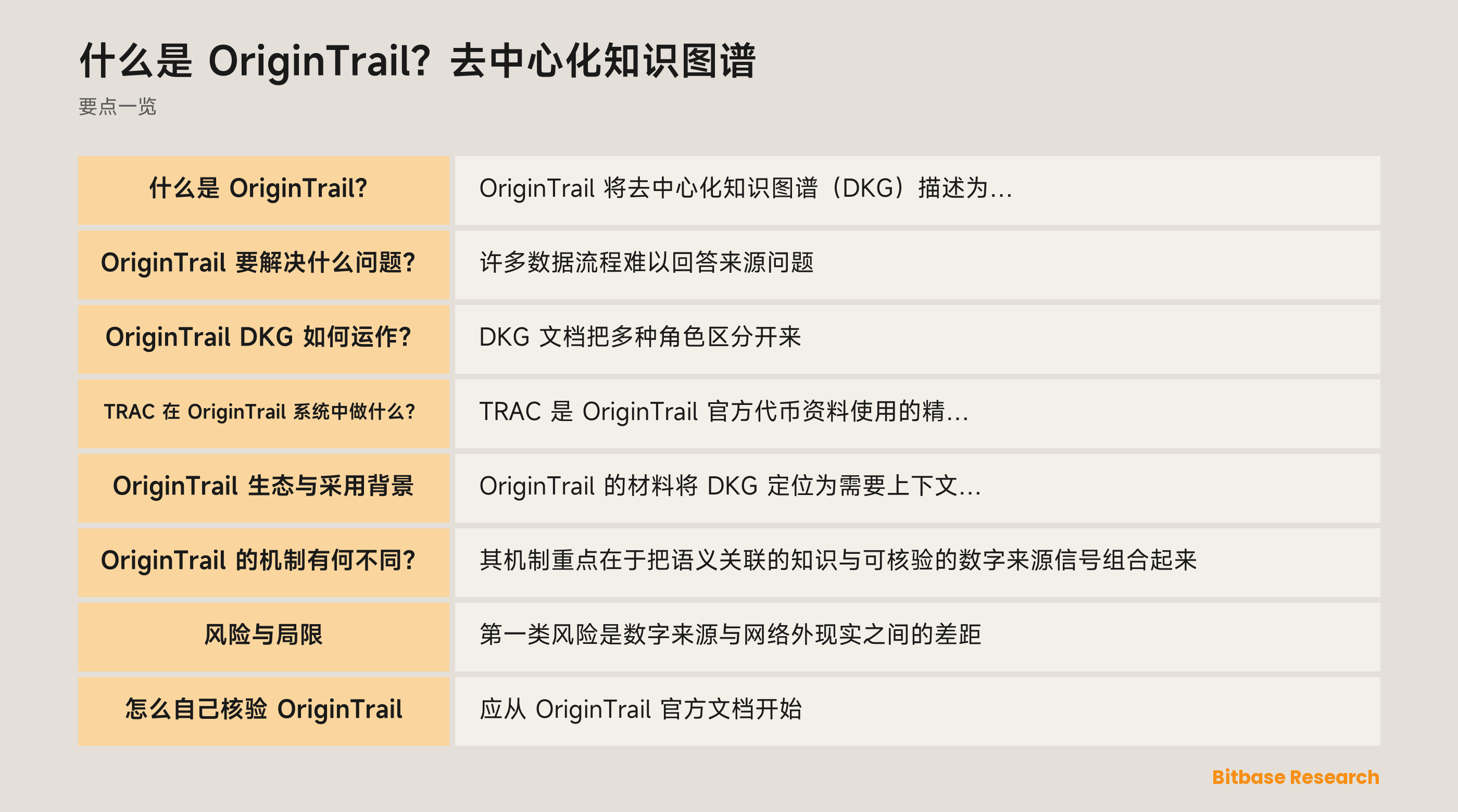 OriginTrail 知识资产、网络发现、指纹与核验关系图