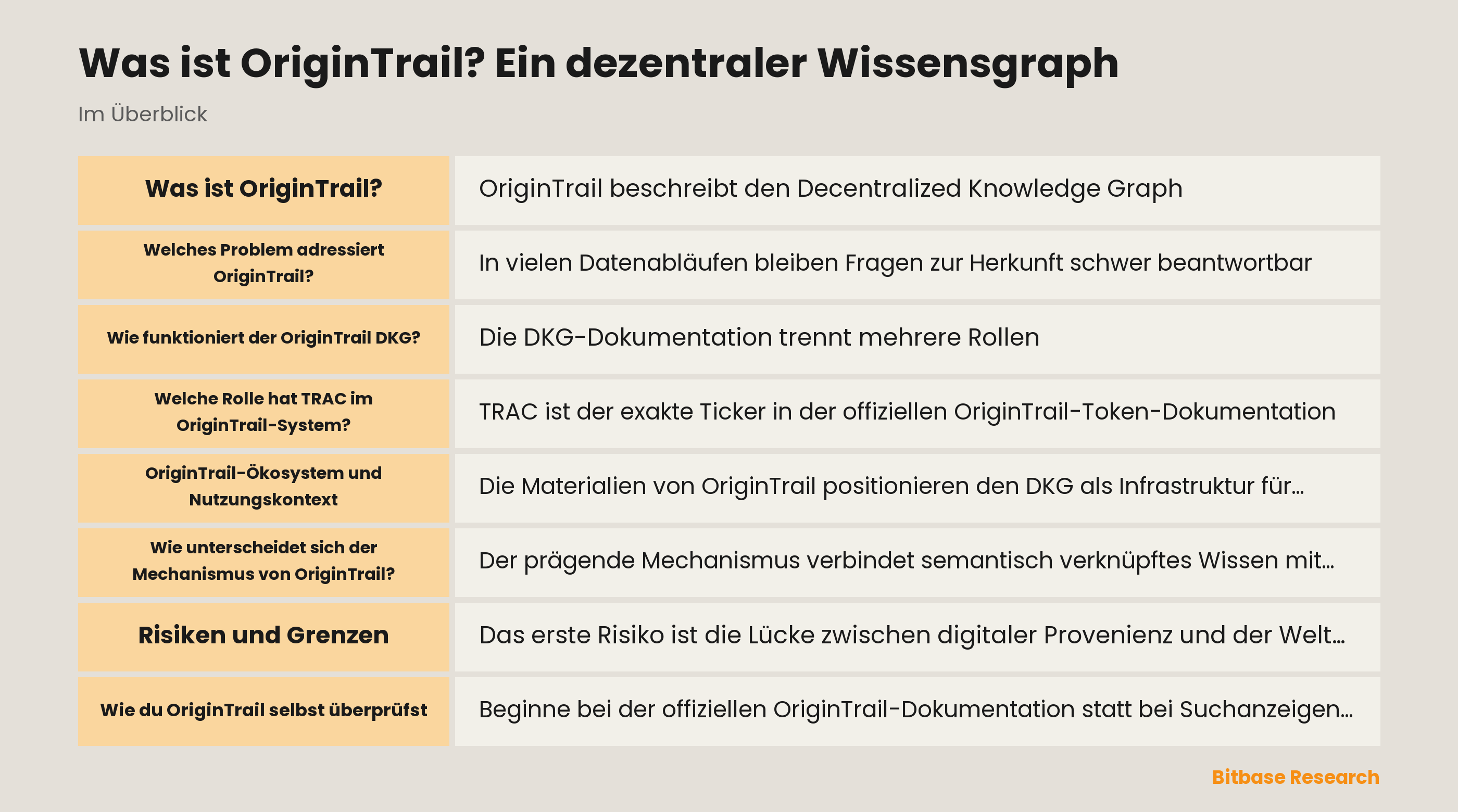 Diagramm zu OriginTrail Knowledge Assets, Netzwerkerkennung, Fingerabdrücken und Prüfung