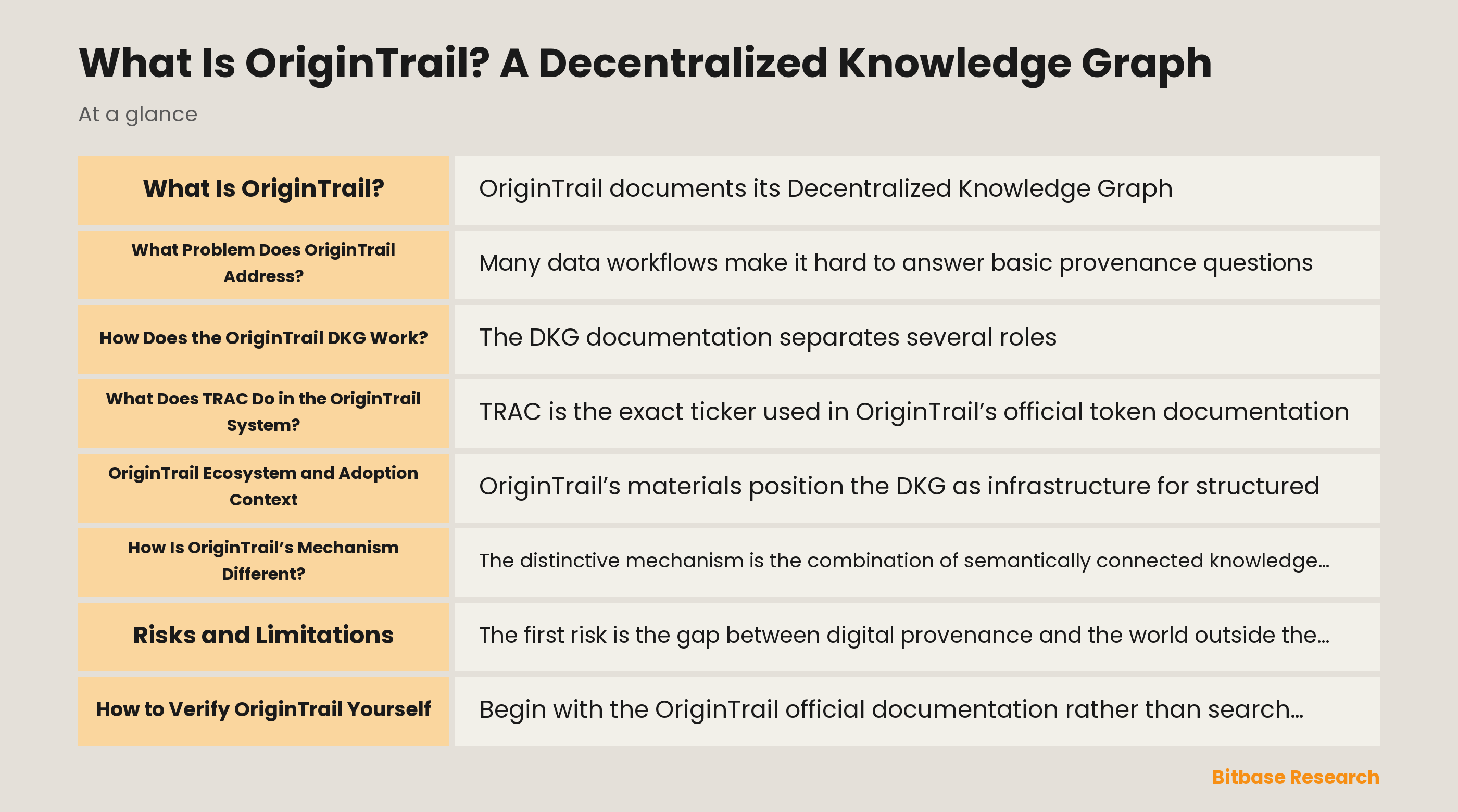 Diagram of OriginTrail knowledge assets, network discovery, fingerprints, and verification