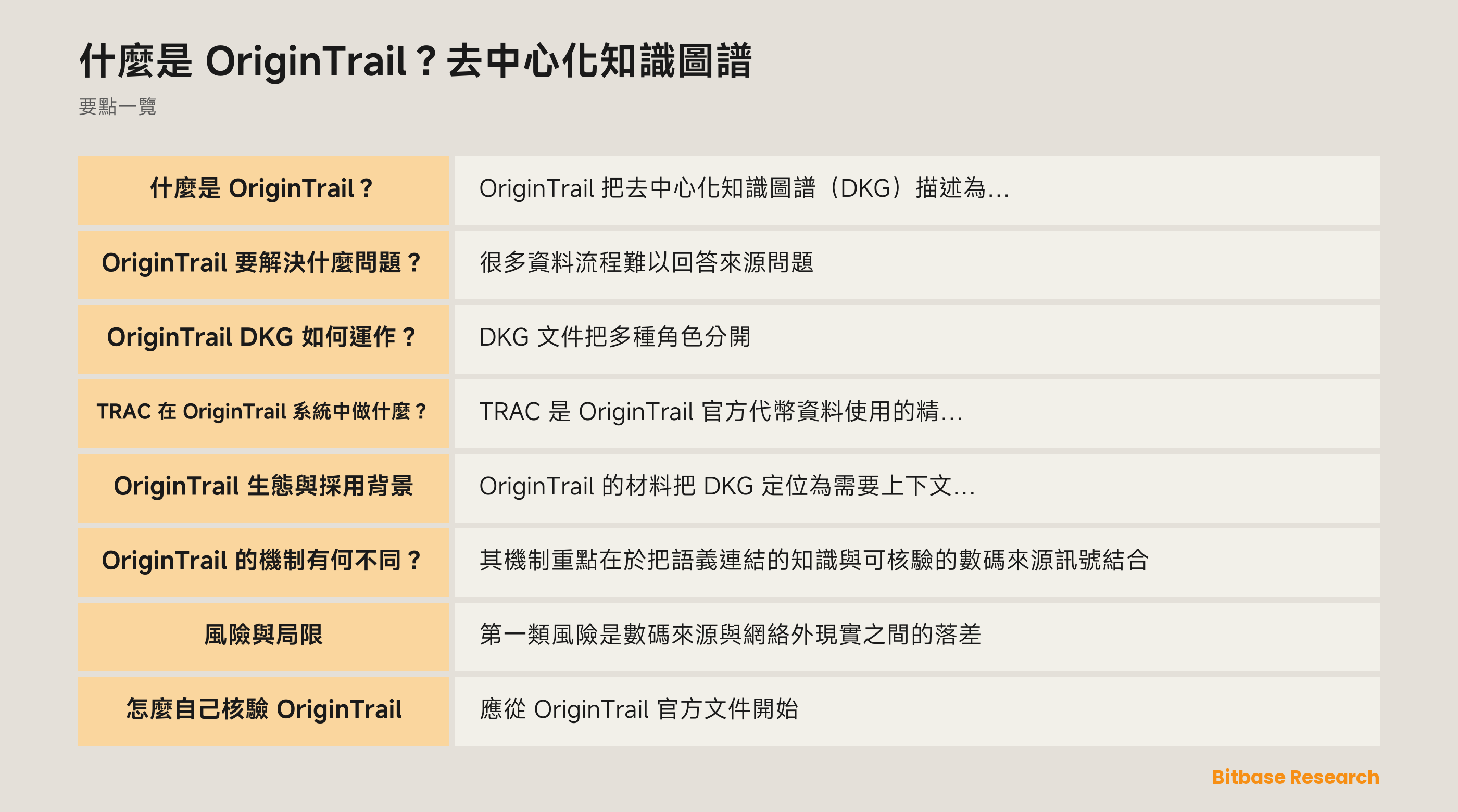 OriginTrail 知識資產、網絡發現、指紋與核驗關係圖
