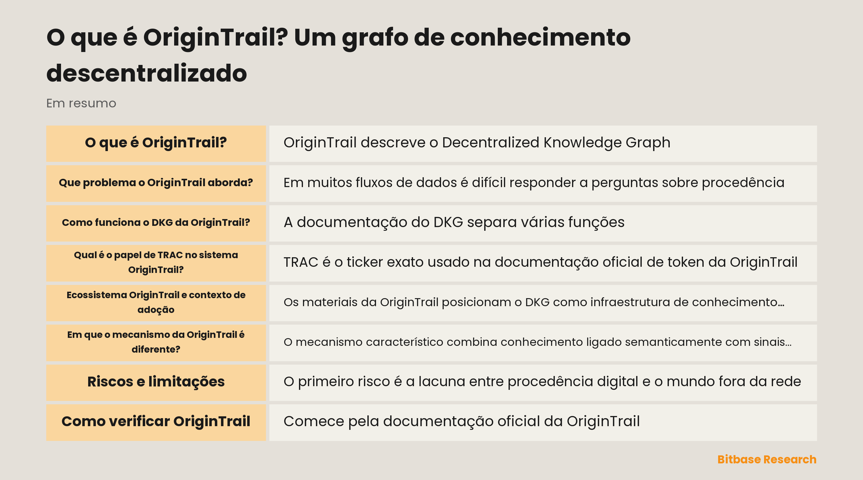 Diagrama de Knowledge Assets OriginTrail, descoberta em rede, impressões e verificação