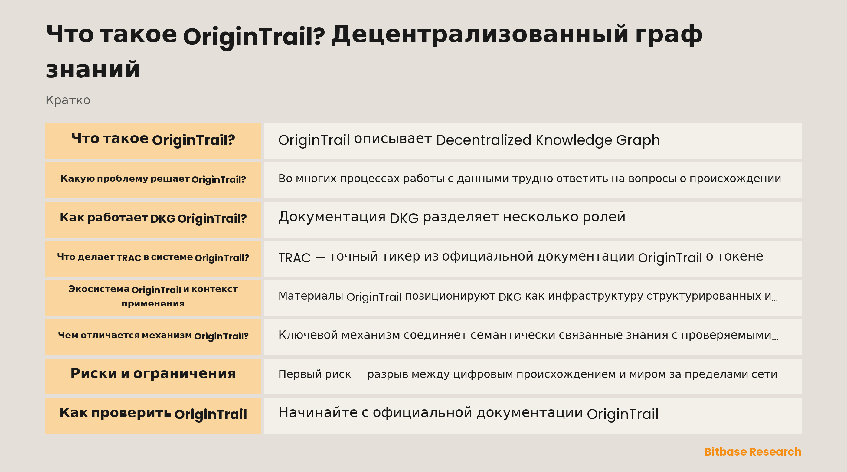 Схема Knowledge Assets OriginTrail, сетевого обнаружения, отпечатков и проверки