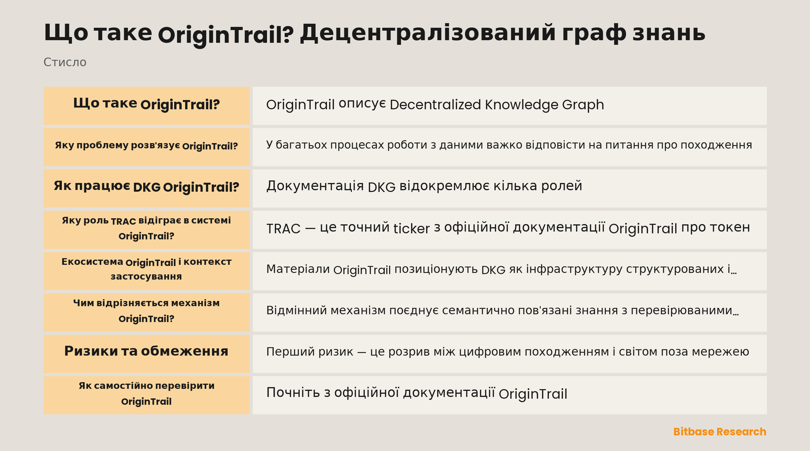 Схема Knowledge Assets OriginTrail, мережевого виявлення, відбитків і перевірки