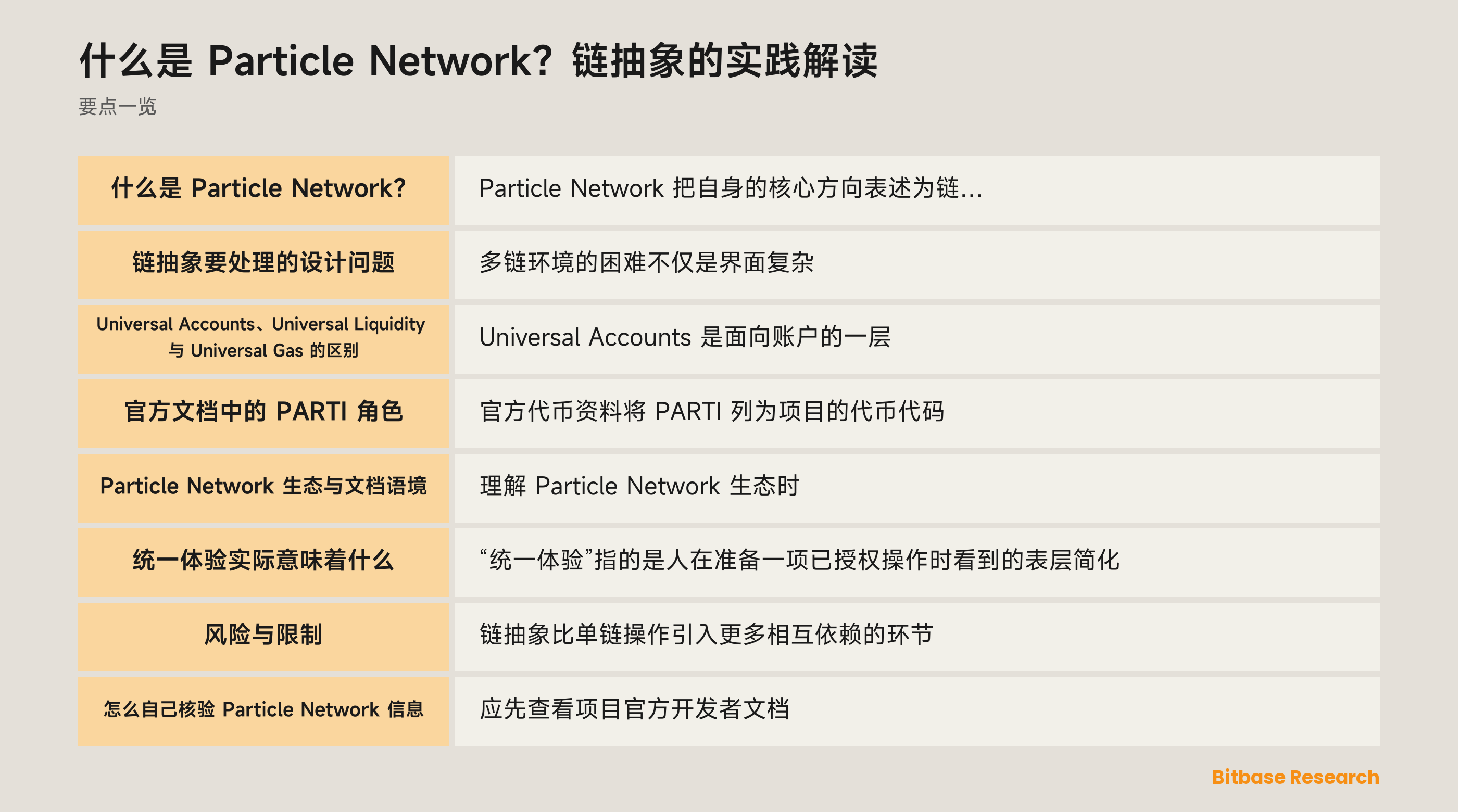 Particle Network 生态