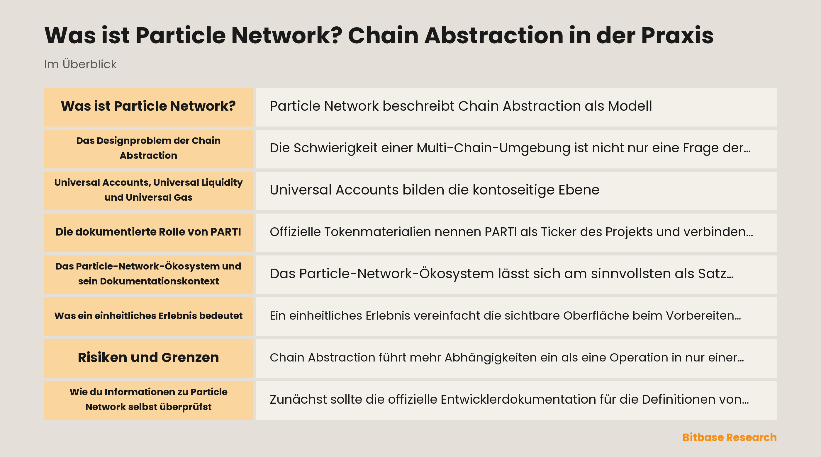 Particle-Network-Ökosystem