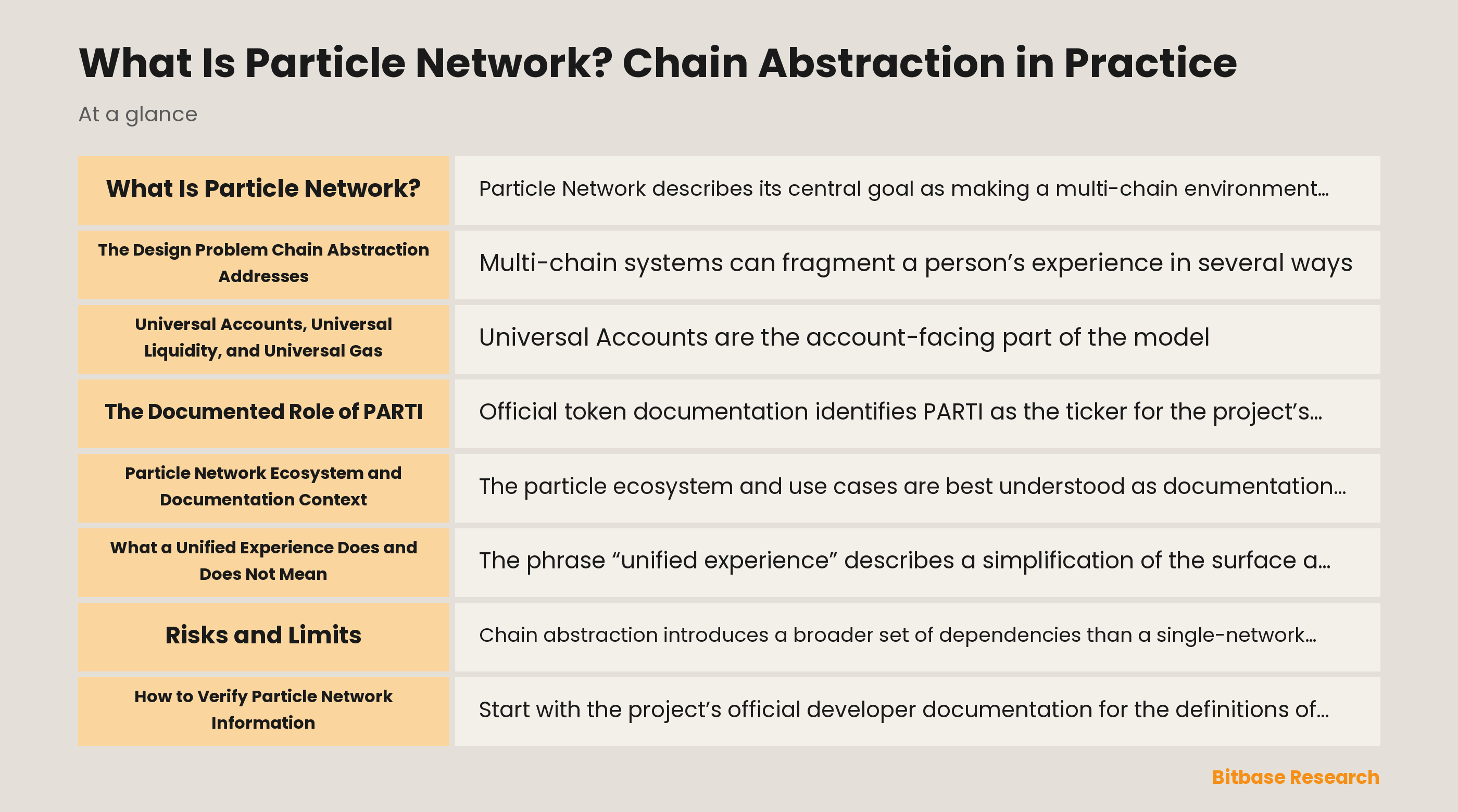 Particle Network ecosystem