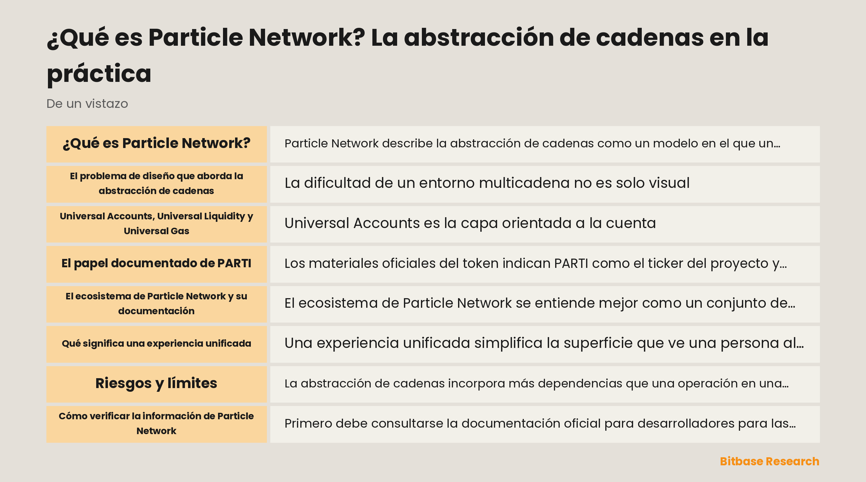 Ecosistema de Particle Network