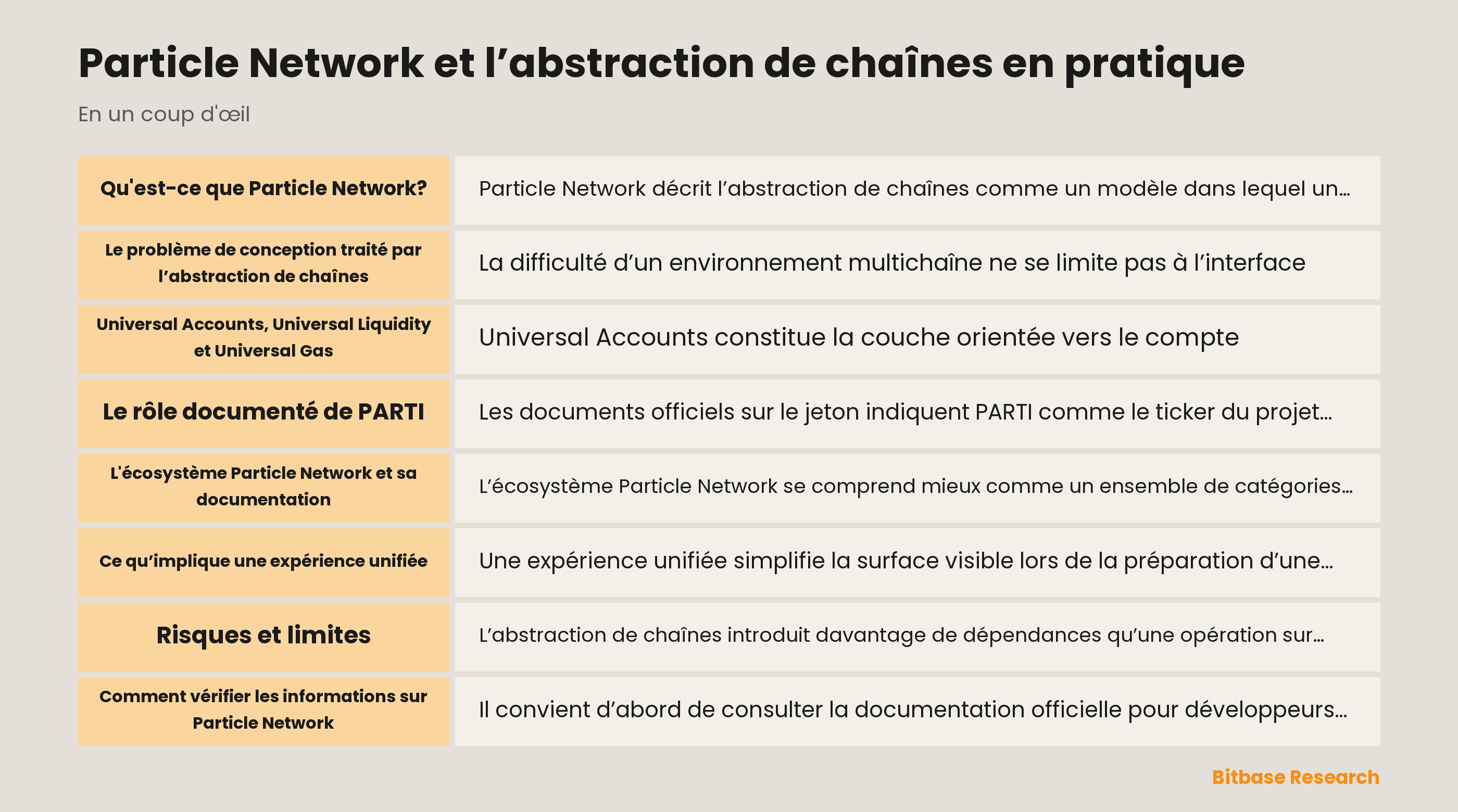 Écosystème Particle Network