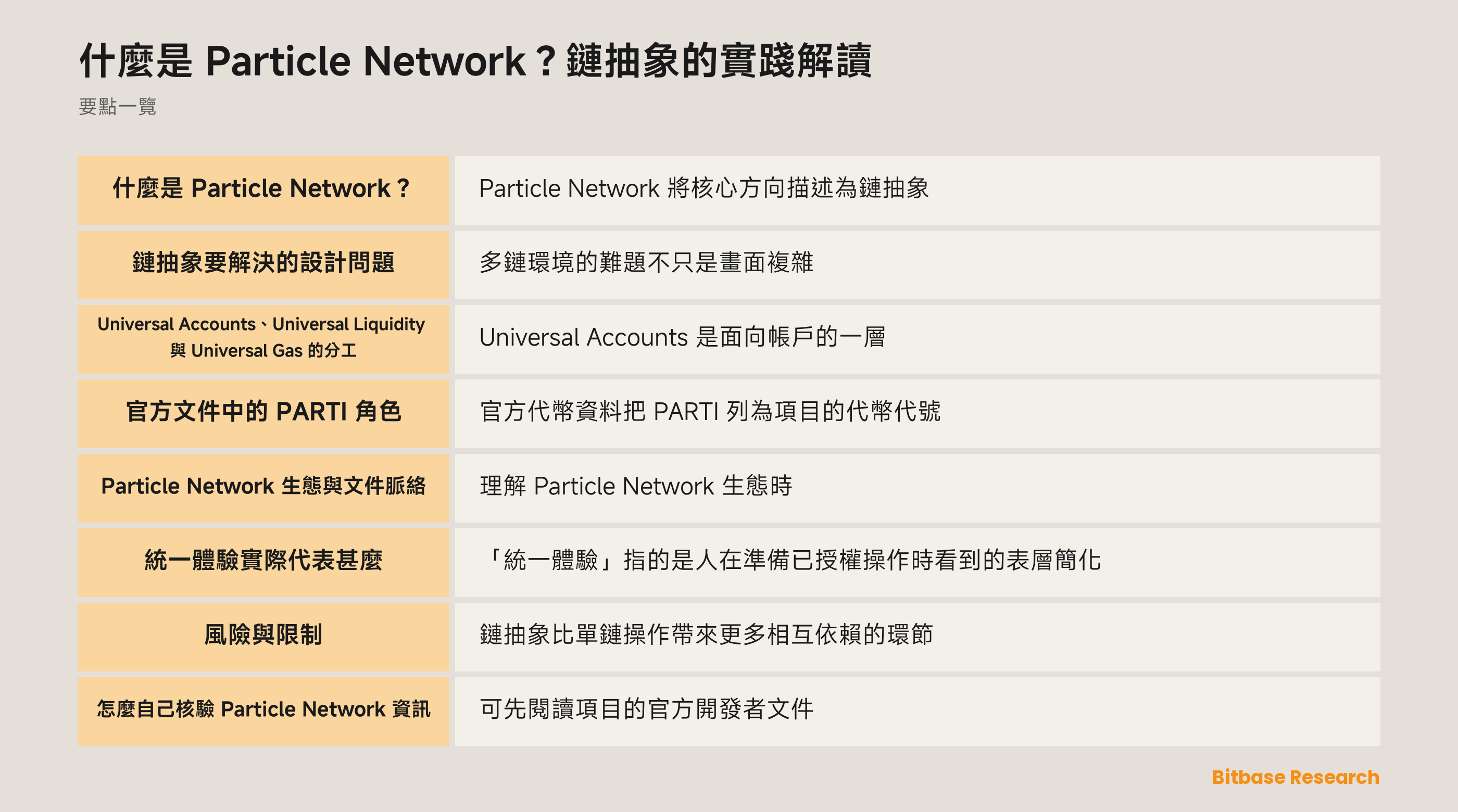 Particle Network 生態