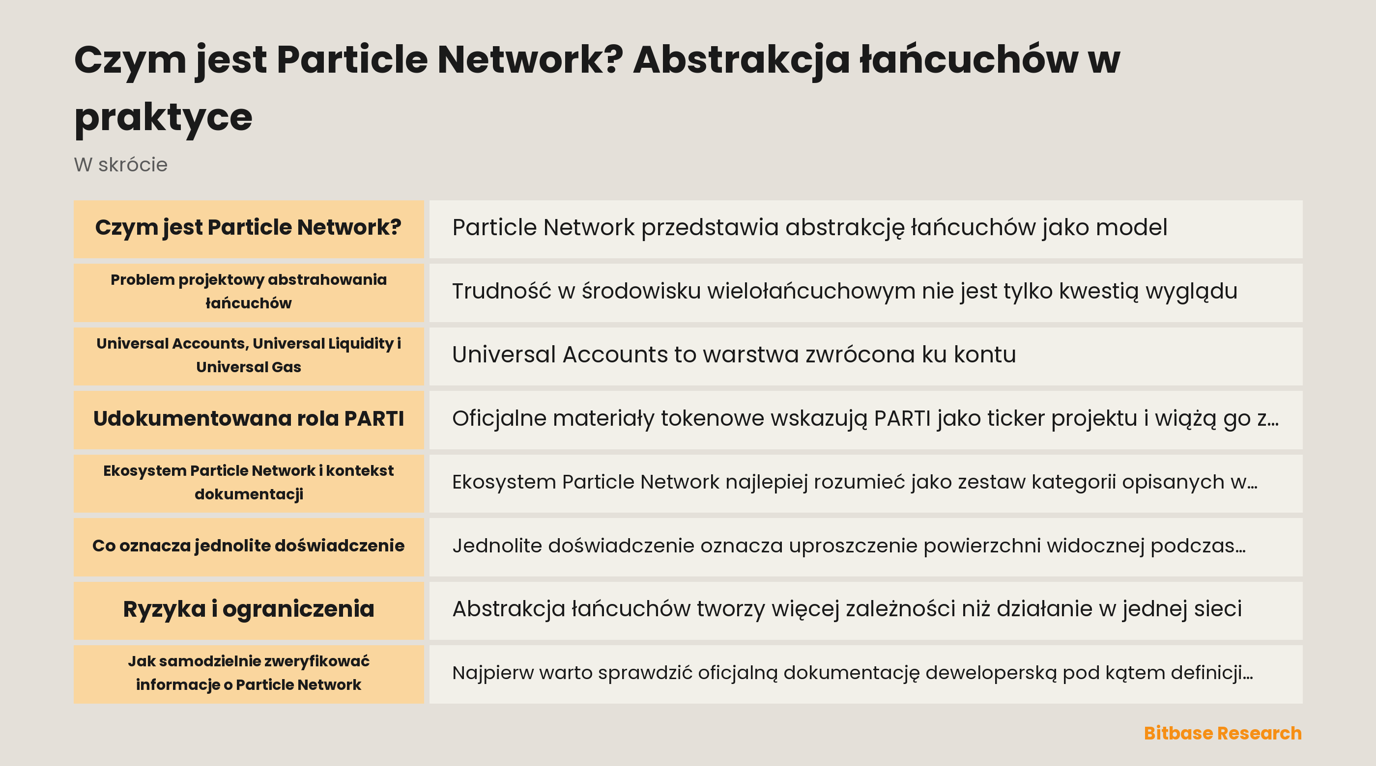 Ekosystem Particle Network