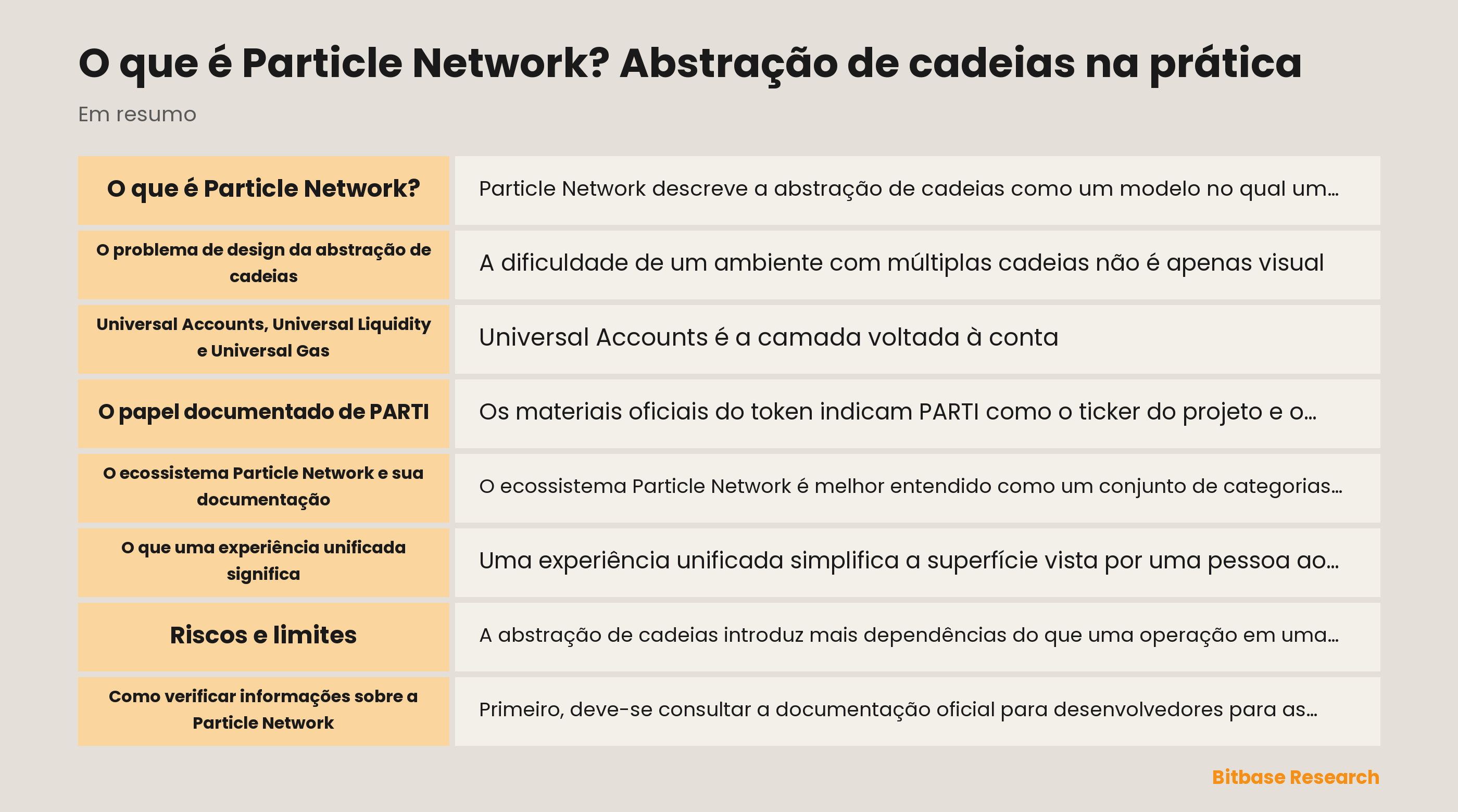 Ecossistema Particle Network