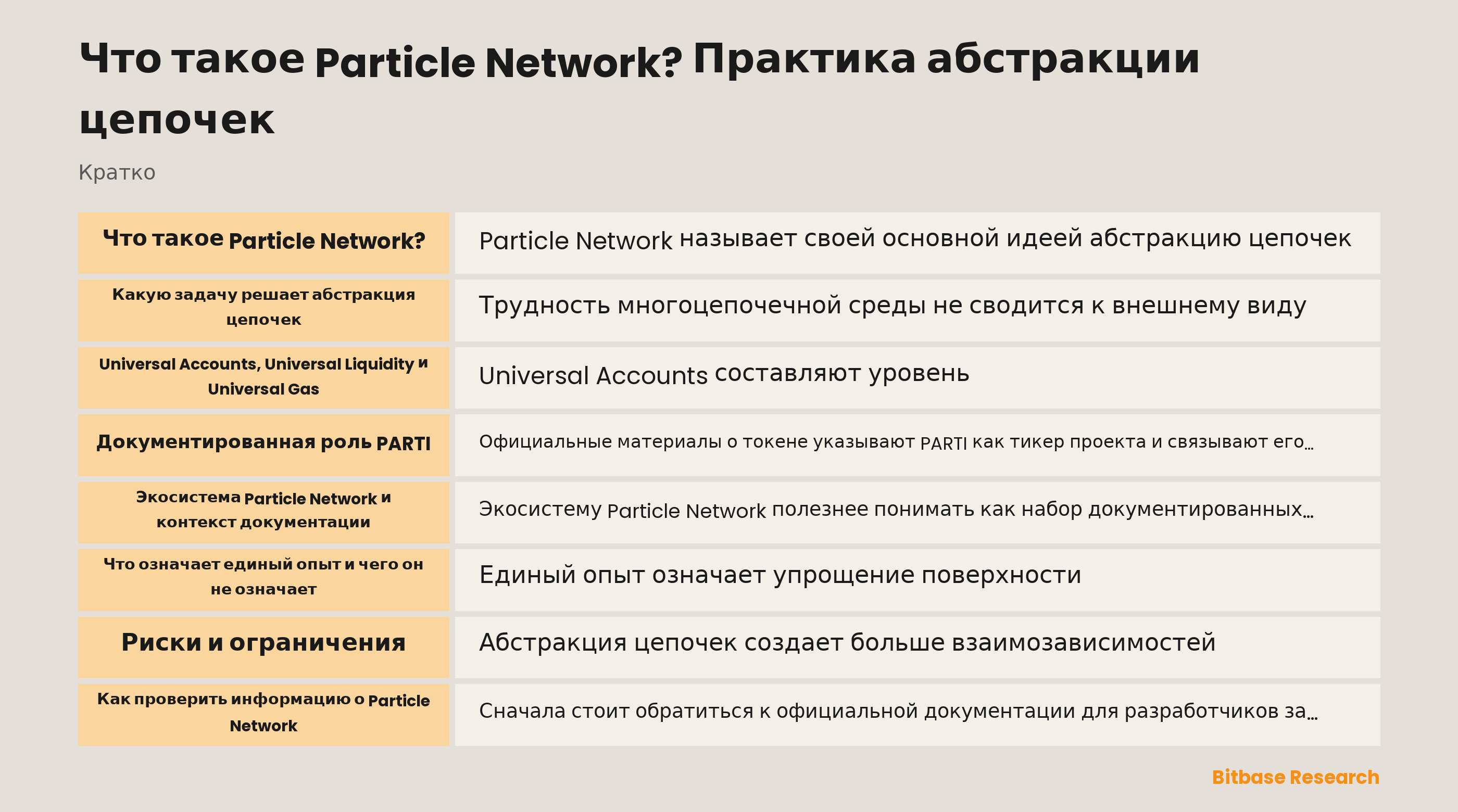 Экосистема Particle Network