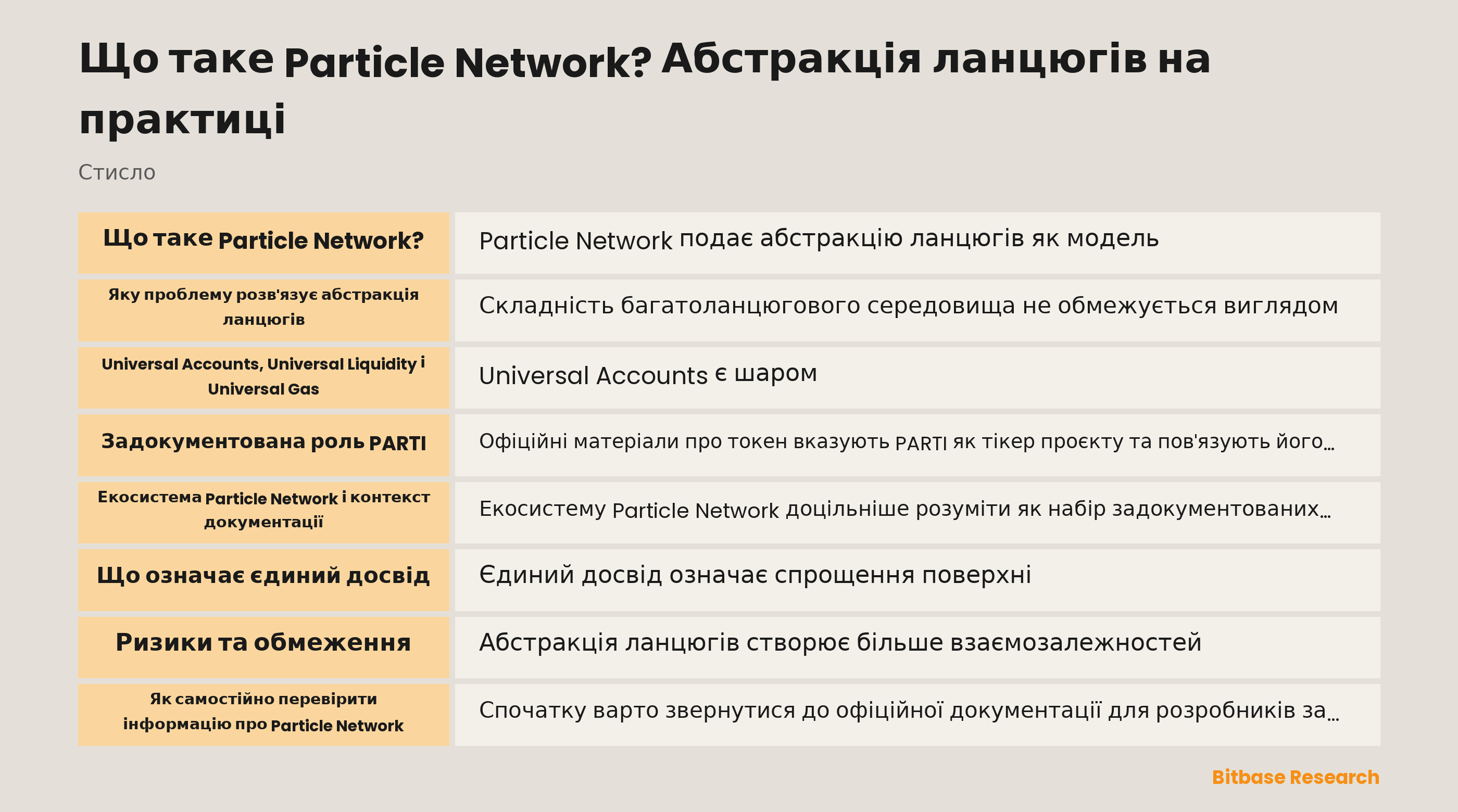 Екосистема Particle Network