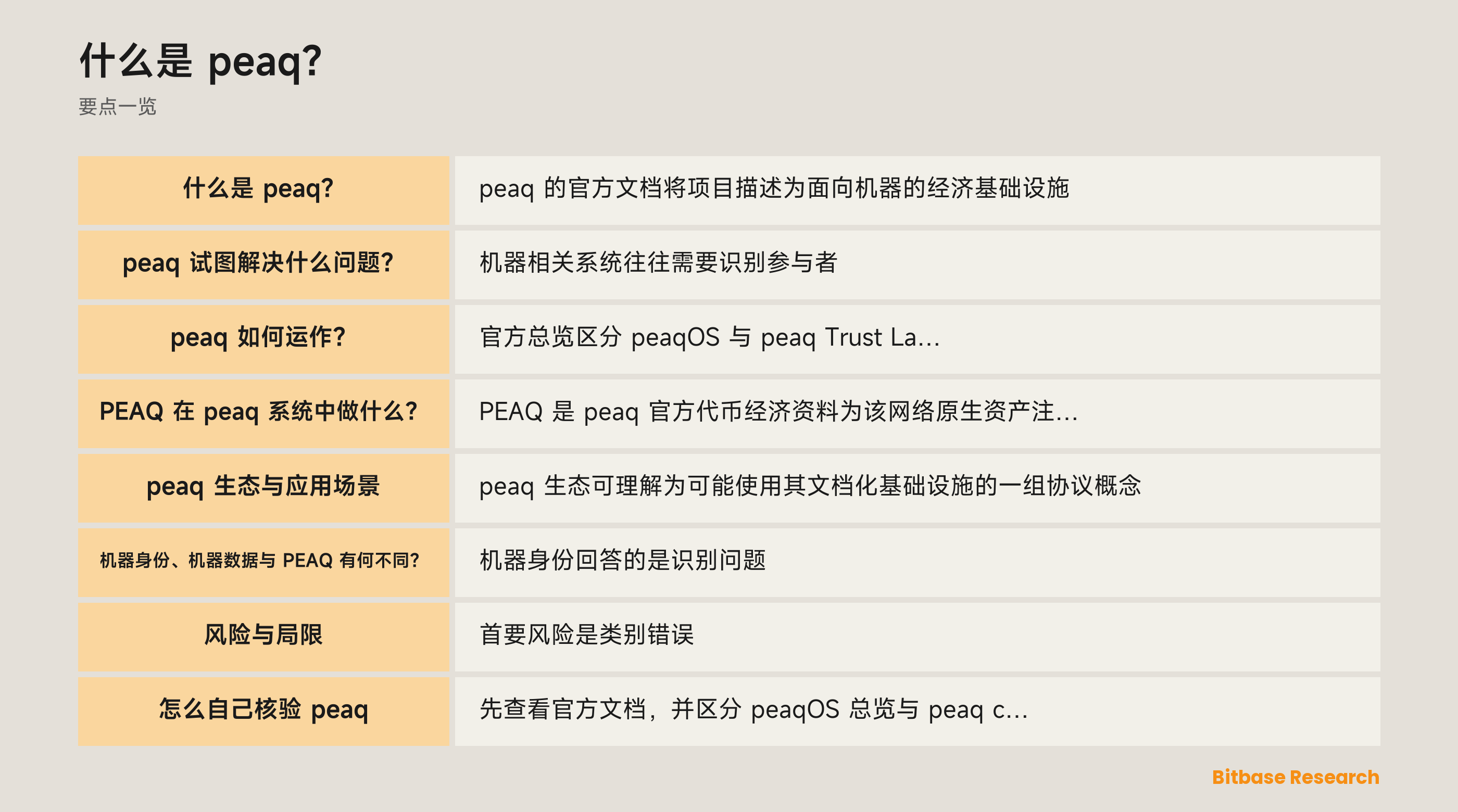 peaq 文档化机器经济架构示意：区分机器身份、数据引用、信任记录与 PEAQ 的角色。