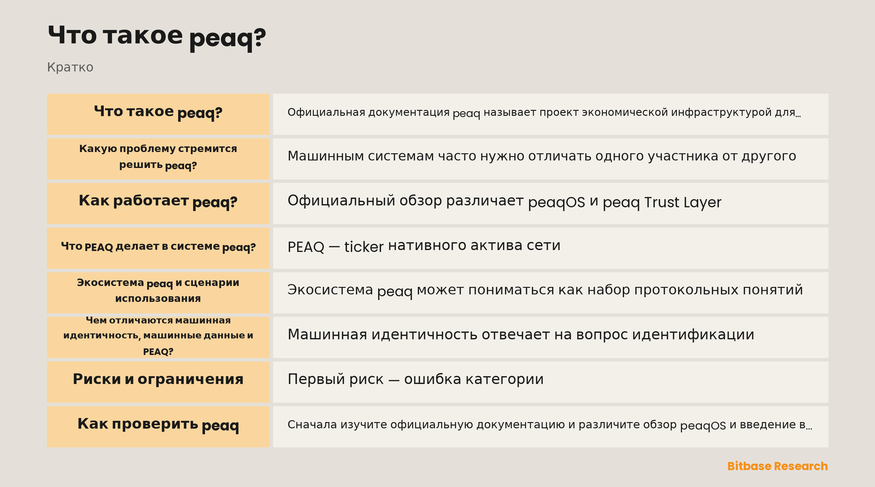 Схема документированной машинной архитектуры peaq: идентичность машины, ссылки на данные, записи доверия и роль PEAQ разделены.