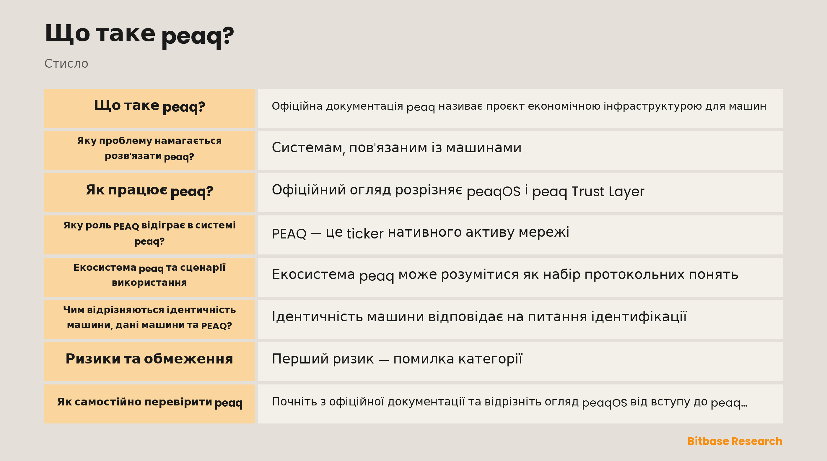 Схема задокументованої машинної архітектури peaq: ідентичність машини, посилання на дані, записи довіри та роль PEAQ розділені.