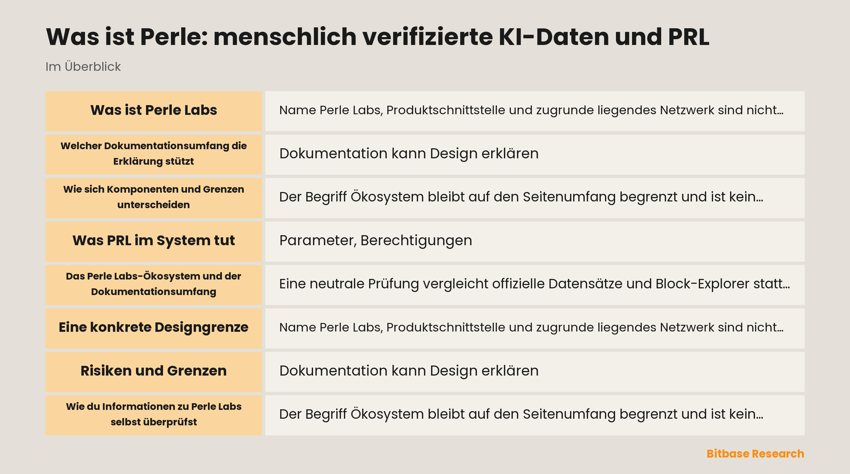 Was ist Perle: menschlich verifizierte KI-Daten und PRL documentation overview