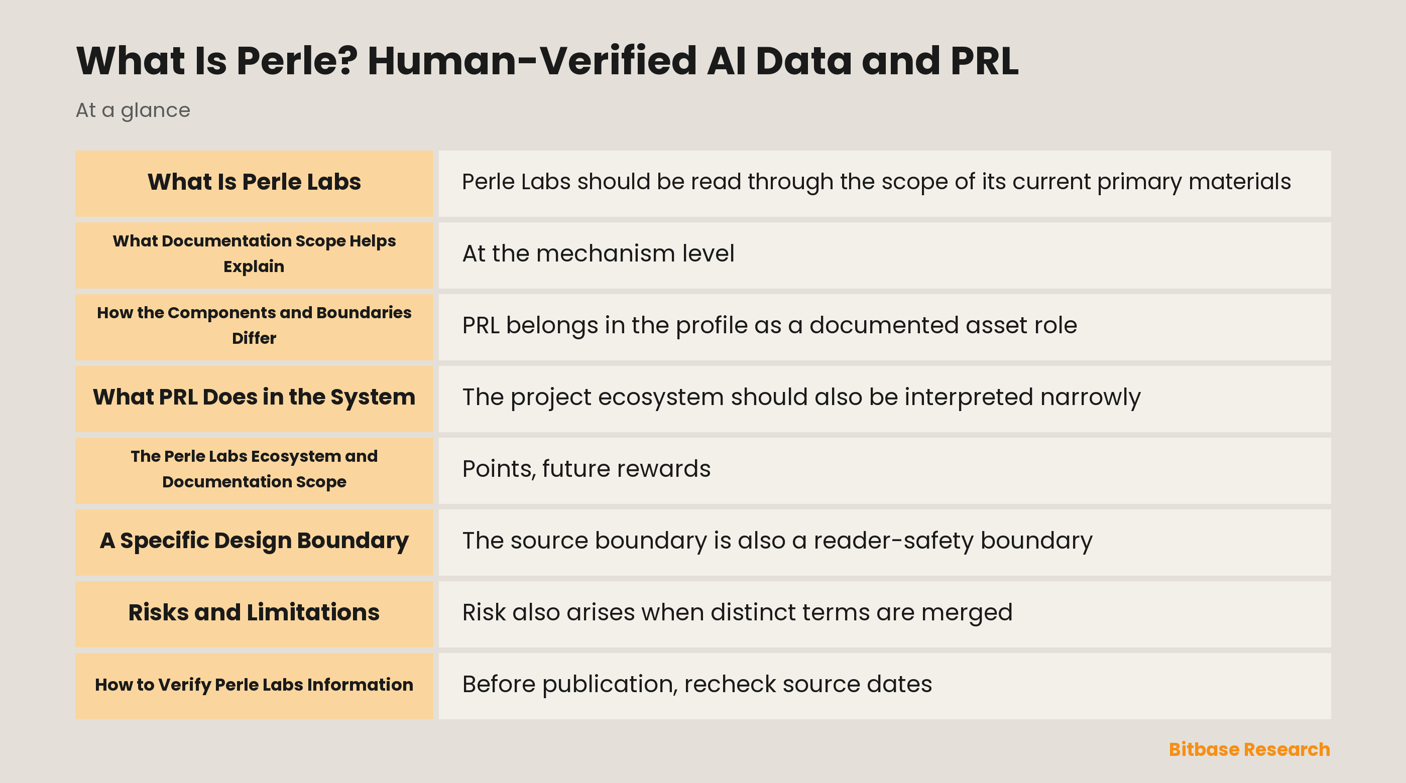 What Is Perle? Human-Verified AI Data and PRL documentation overview