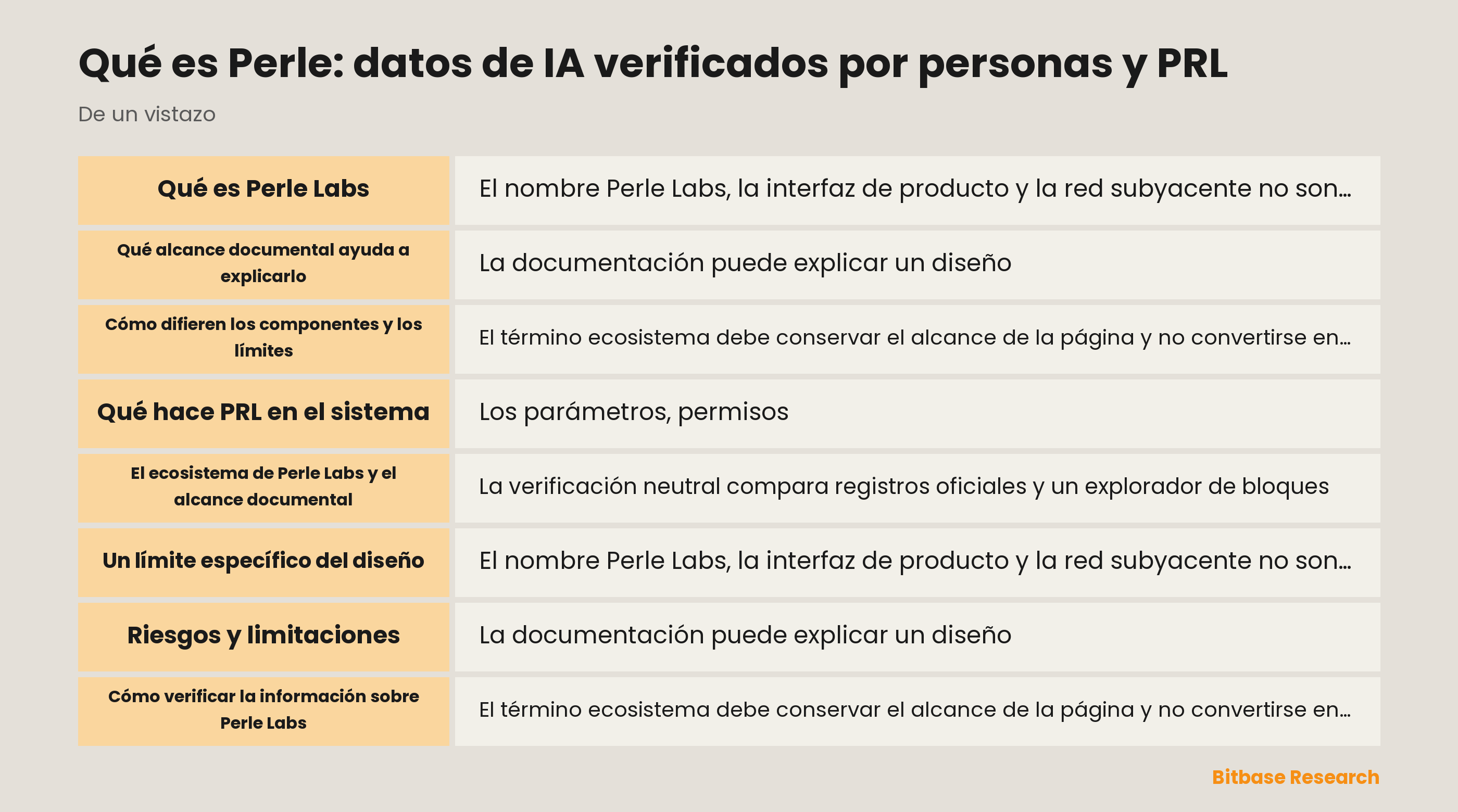 Qué es Perle: datos de IA verificados por personas y PRL documentation overview