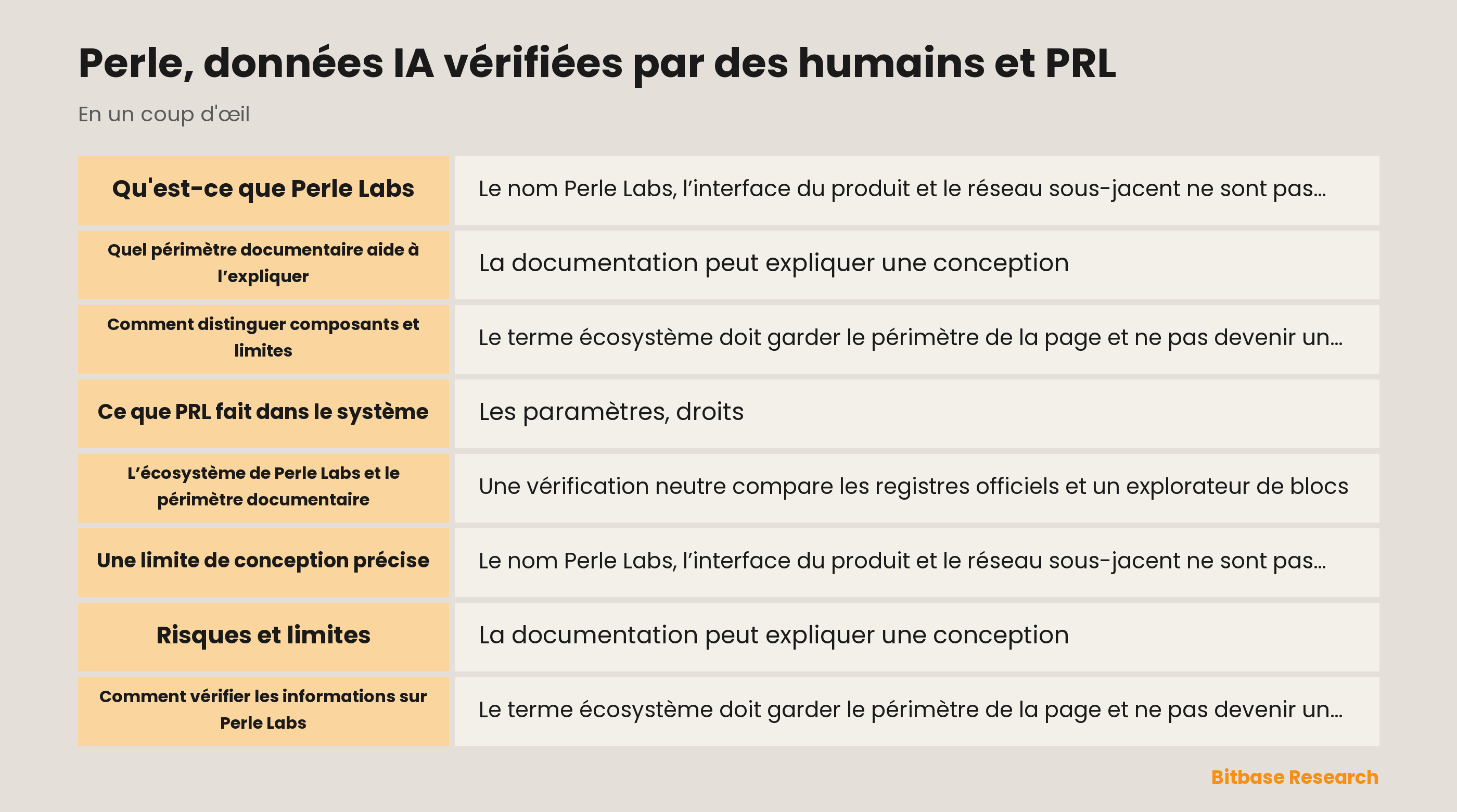 Perle, données IA vérifiées par des humains et PRL documentation overview