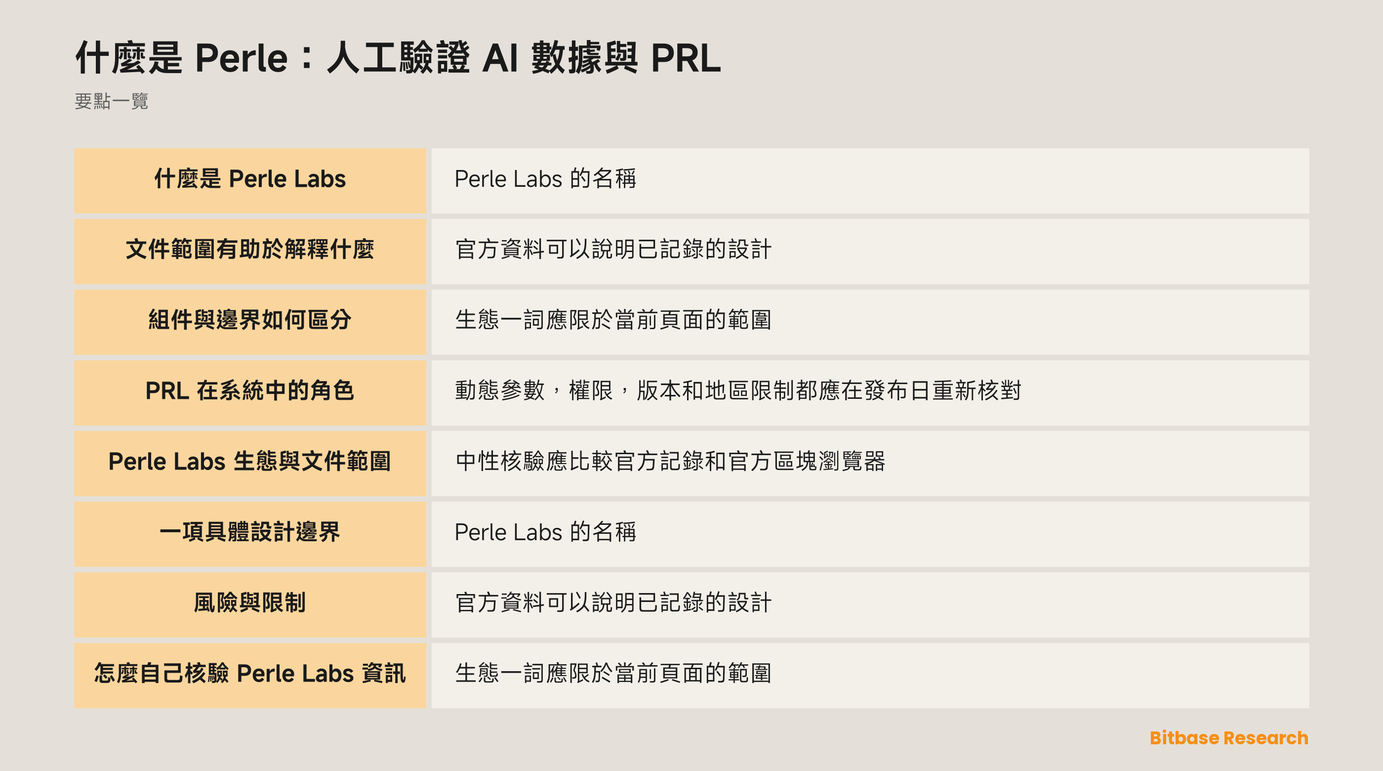 什麼是 Perle：人工驗證 AI 數據與 PRL documentation overview