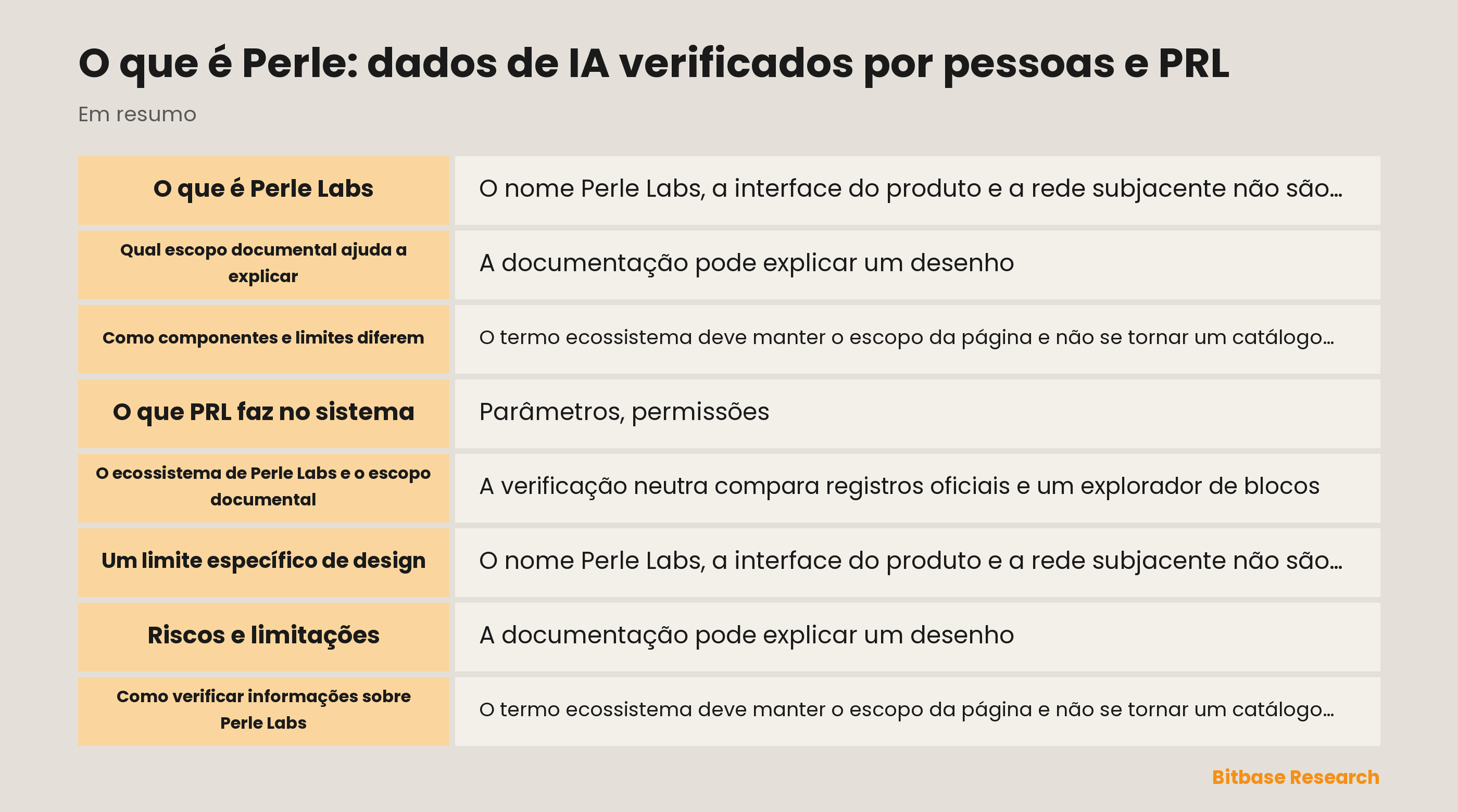 O que é Perle: dados de IA verificados por pessoas e PRL documentation overview