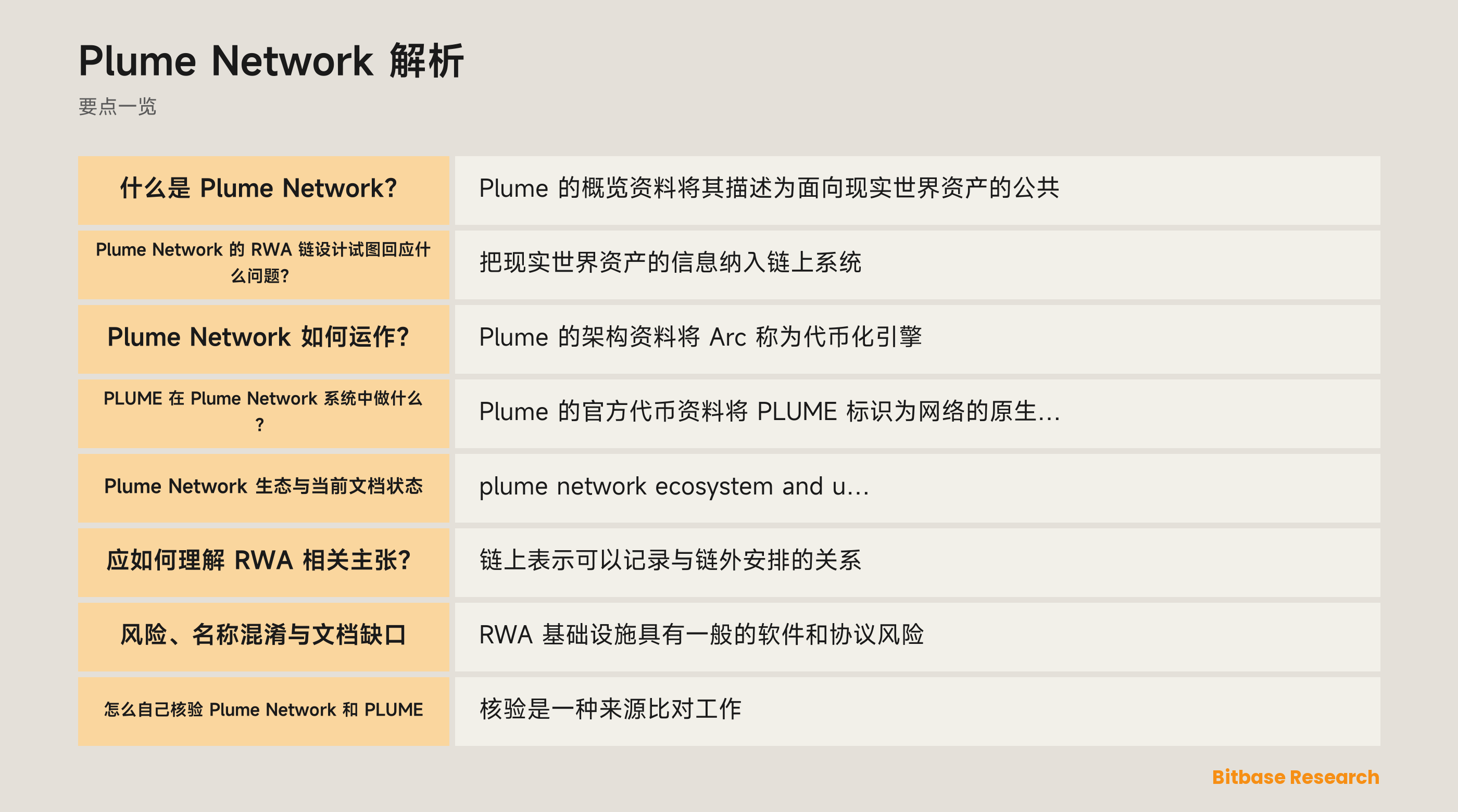 Plume Network RWA 设计、身份控制与文档层级示意图