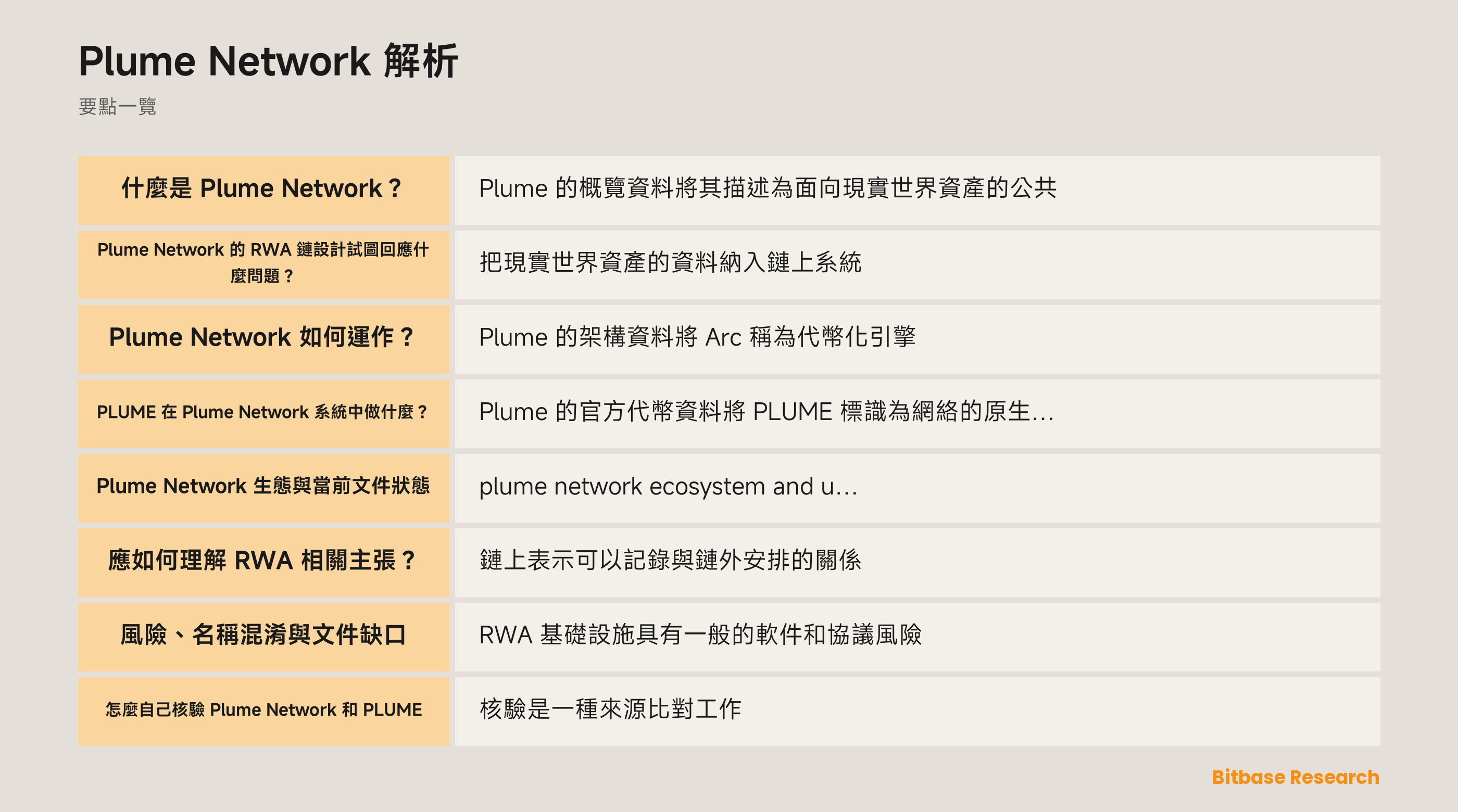 Plume Network RWA 設計、身份控制與文件層級示意圖