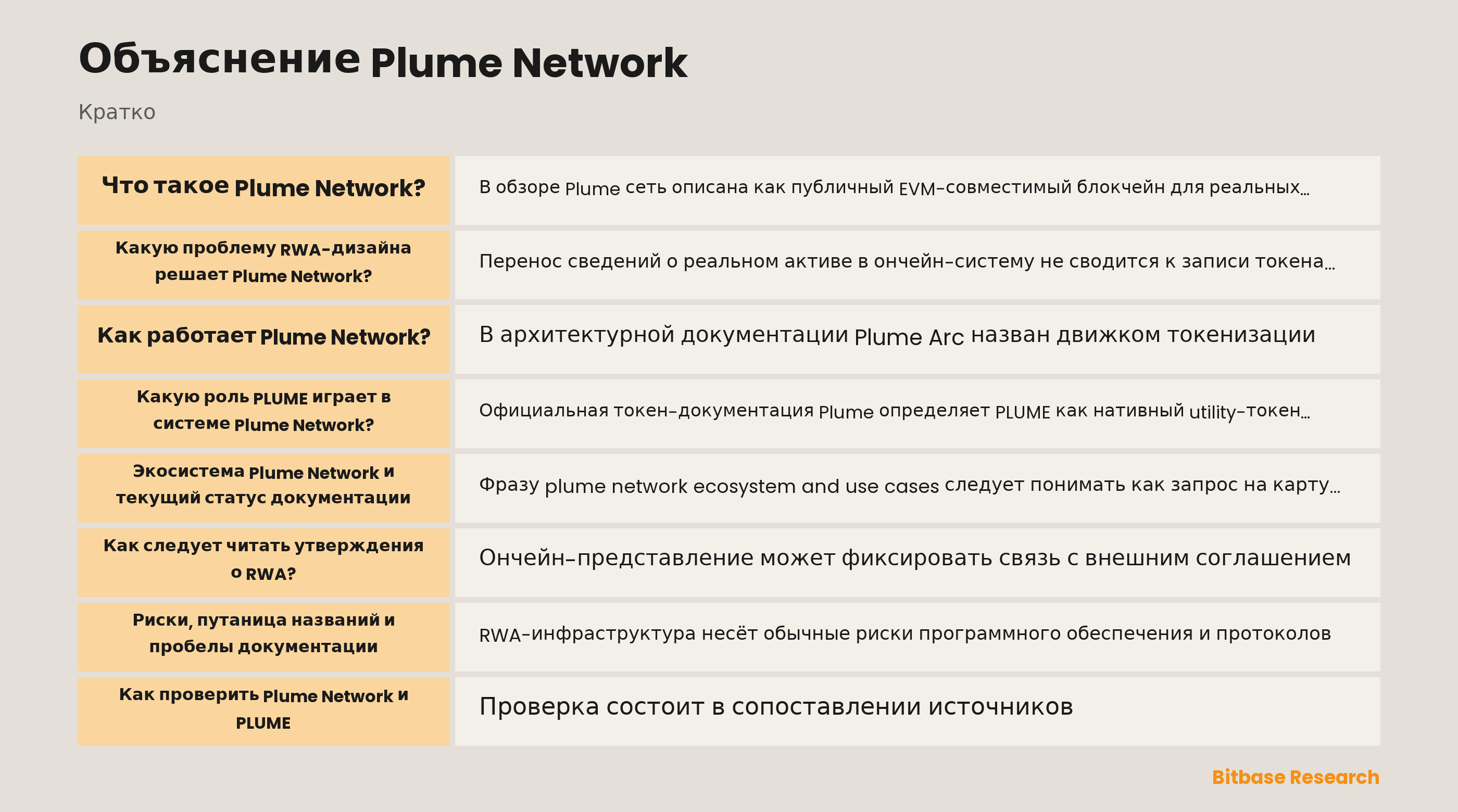 Схема RWA-дизайна Plume Network, контроля идентификации и уровней документации