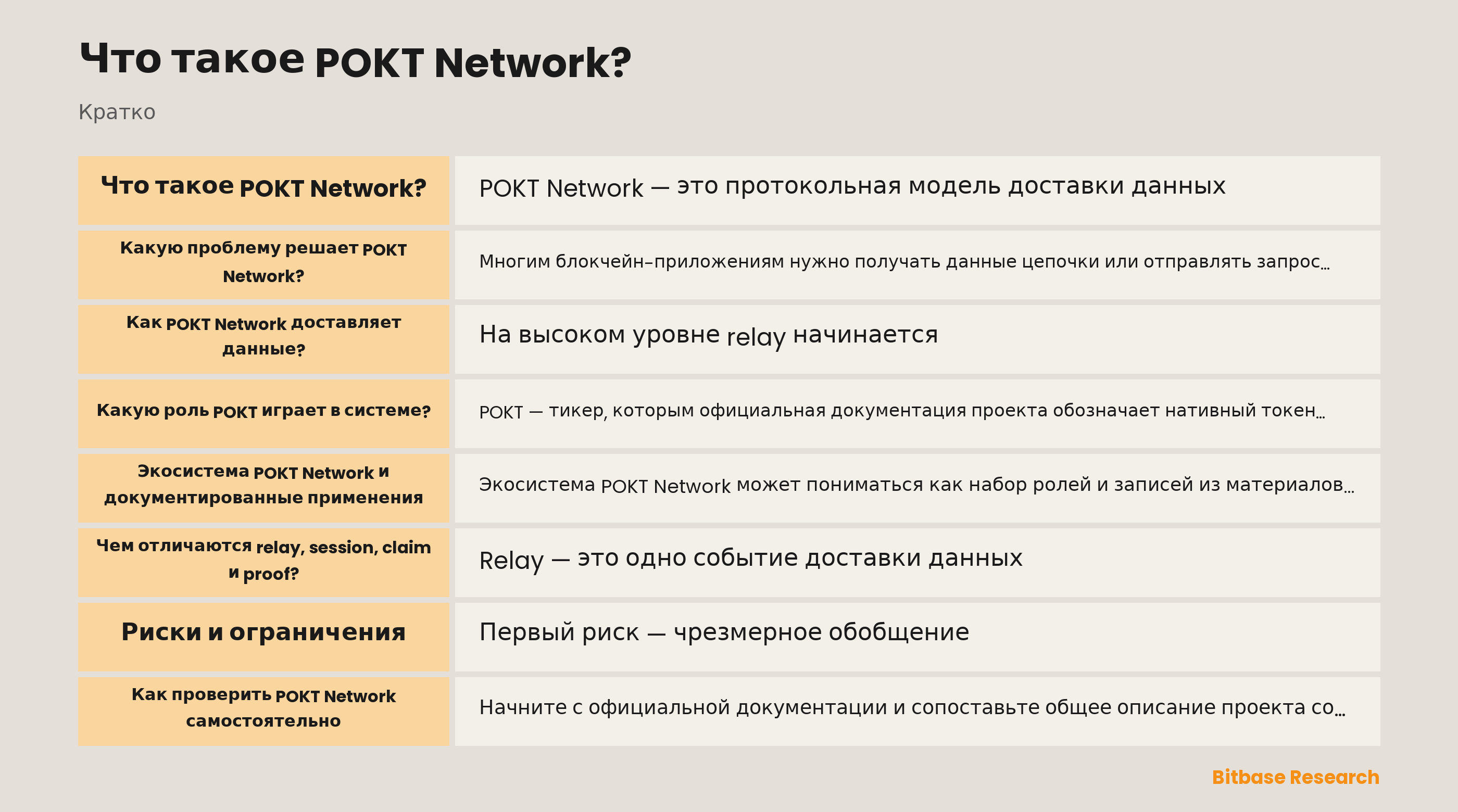 Схема документированного потока доставки данных POKT Network: приложение, gateway, supplier, relay, session, claim, proof и расчёт протокола.